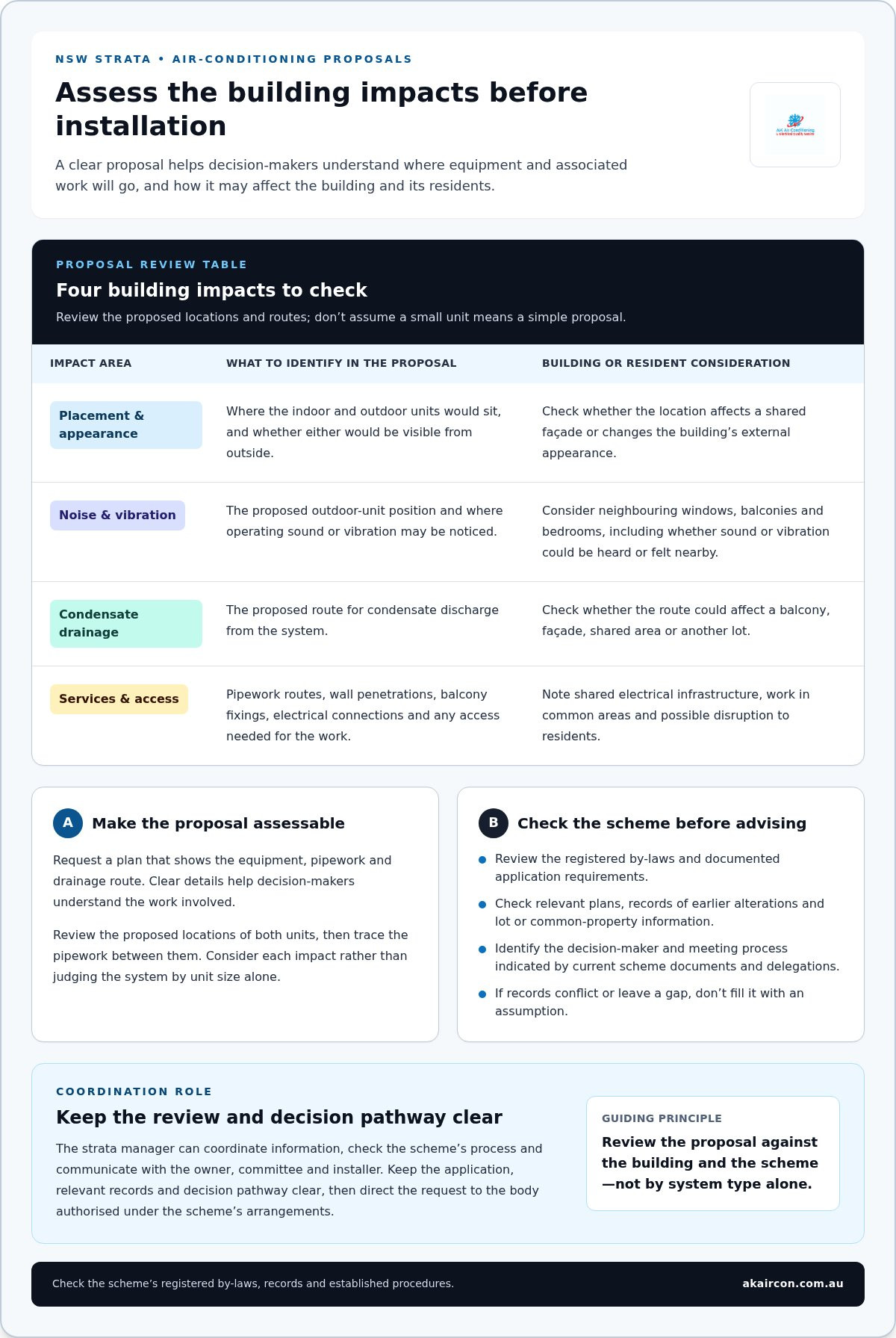Strata manager air conditioning guidelines