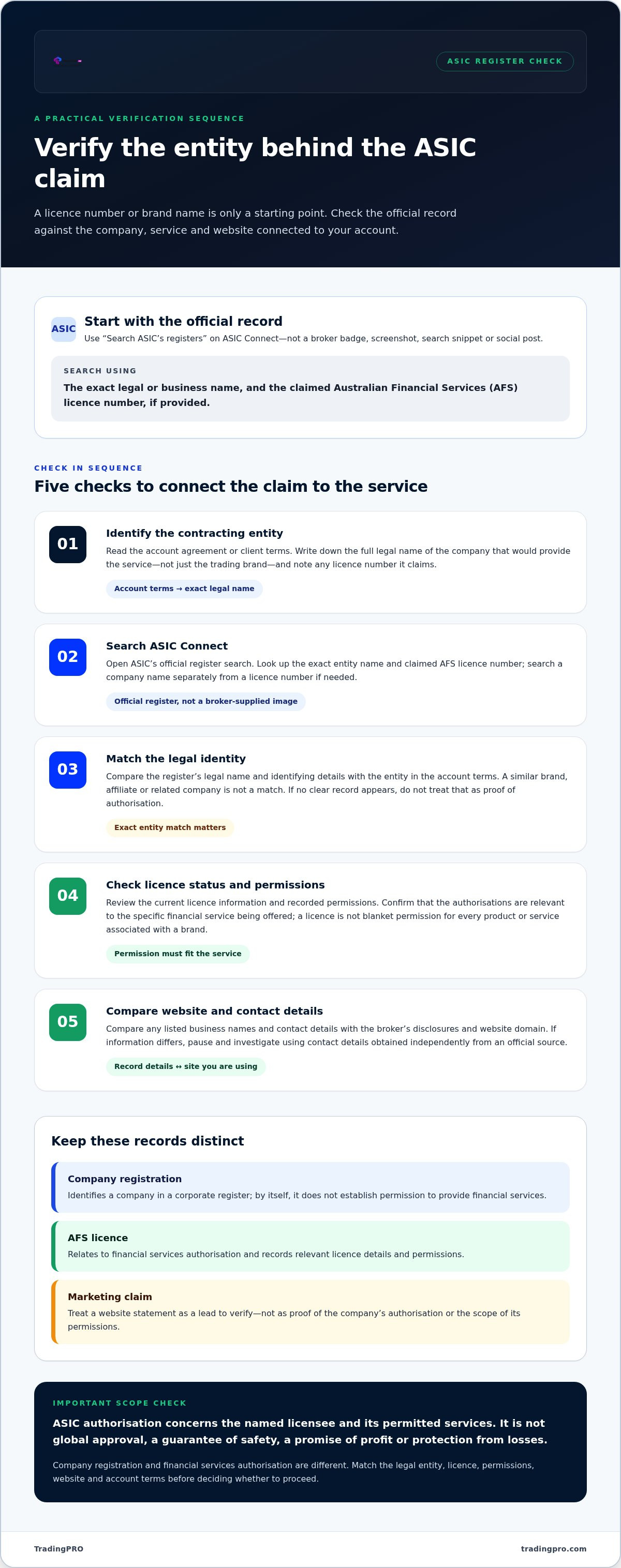 How to verify broker regulation