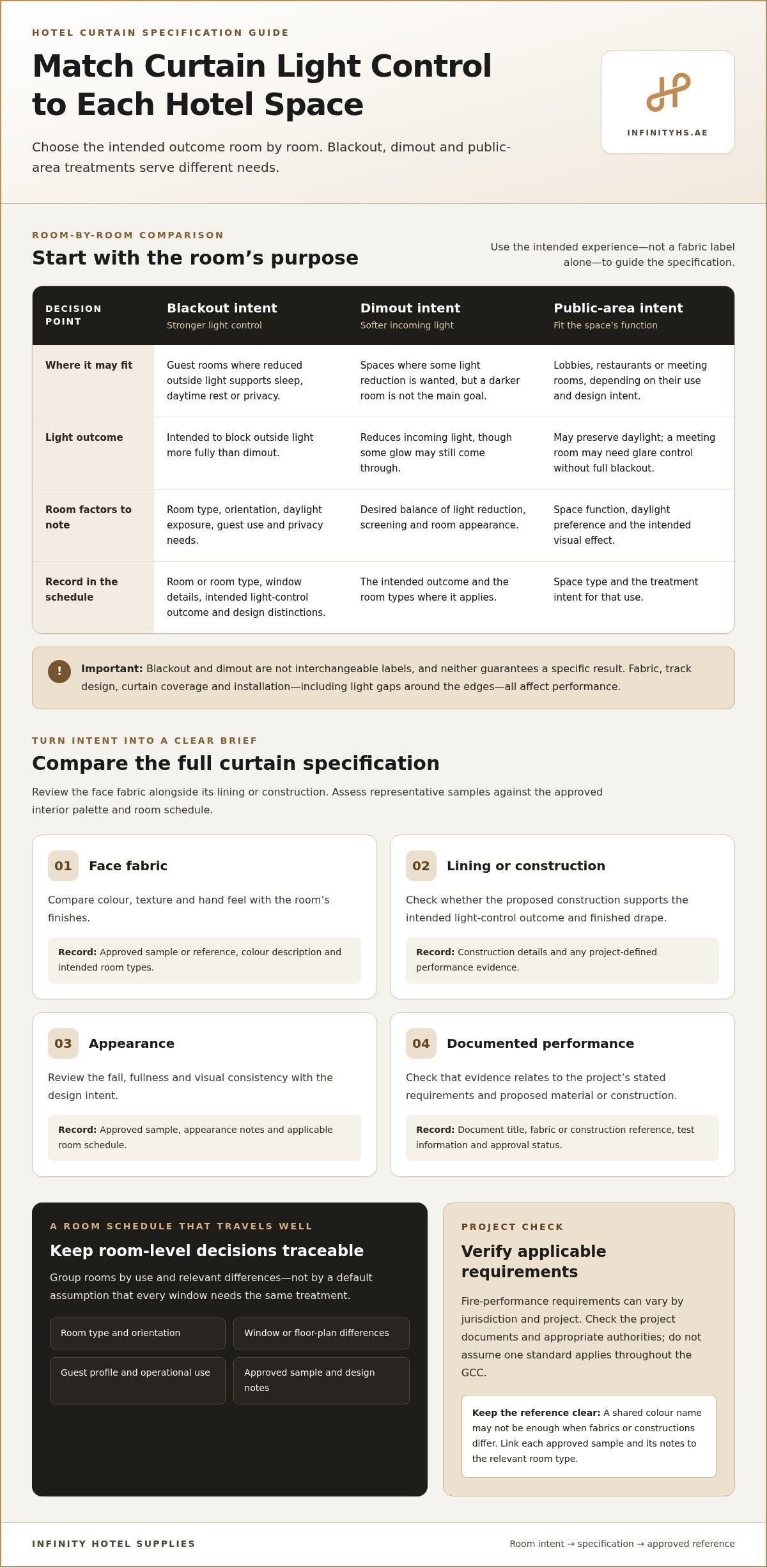 Sourcing blackout curtains for hotels in the GCC