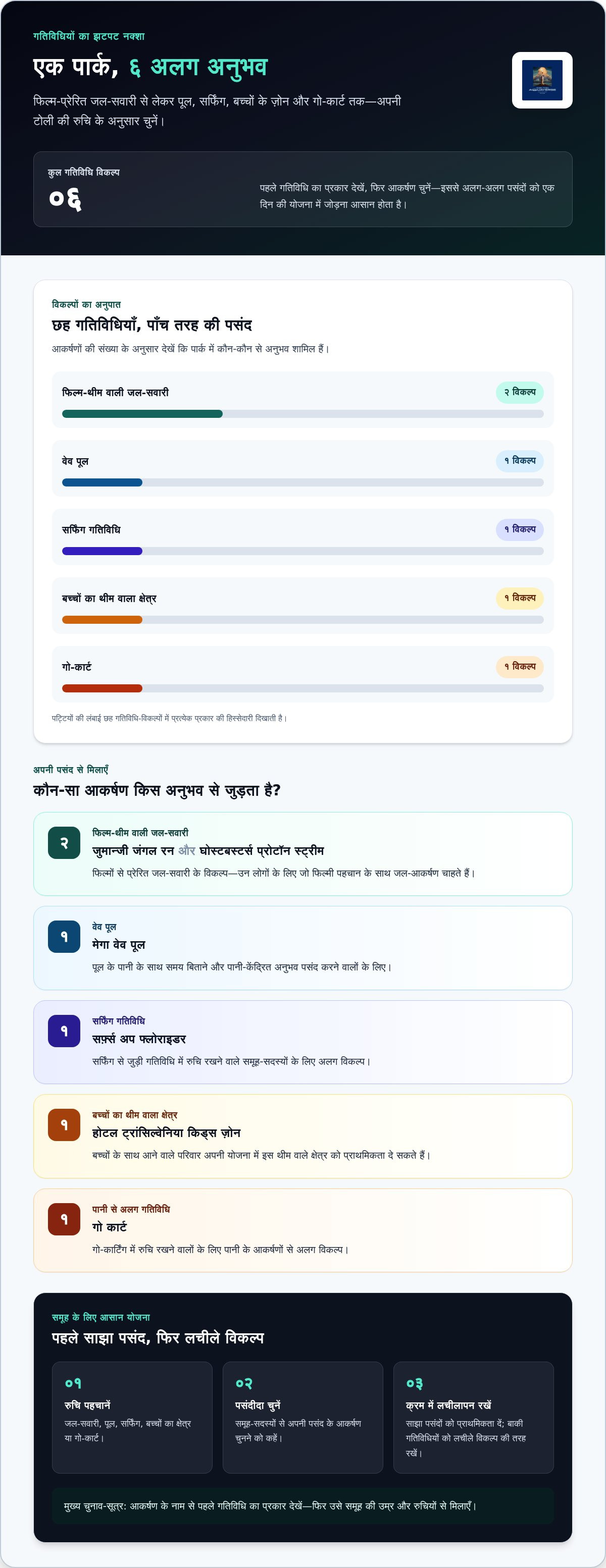 पटाया में मूवी थीम पार्क