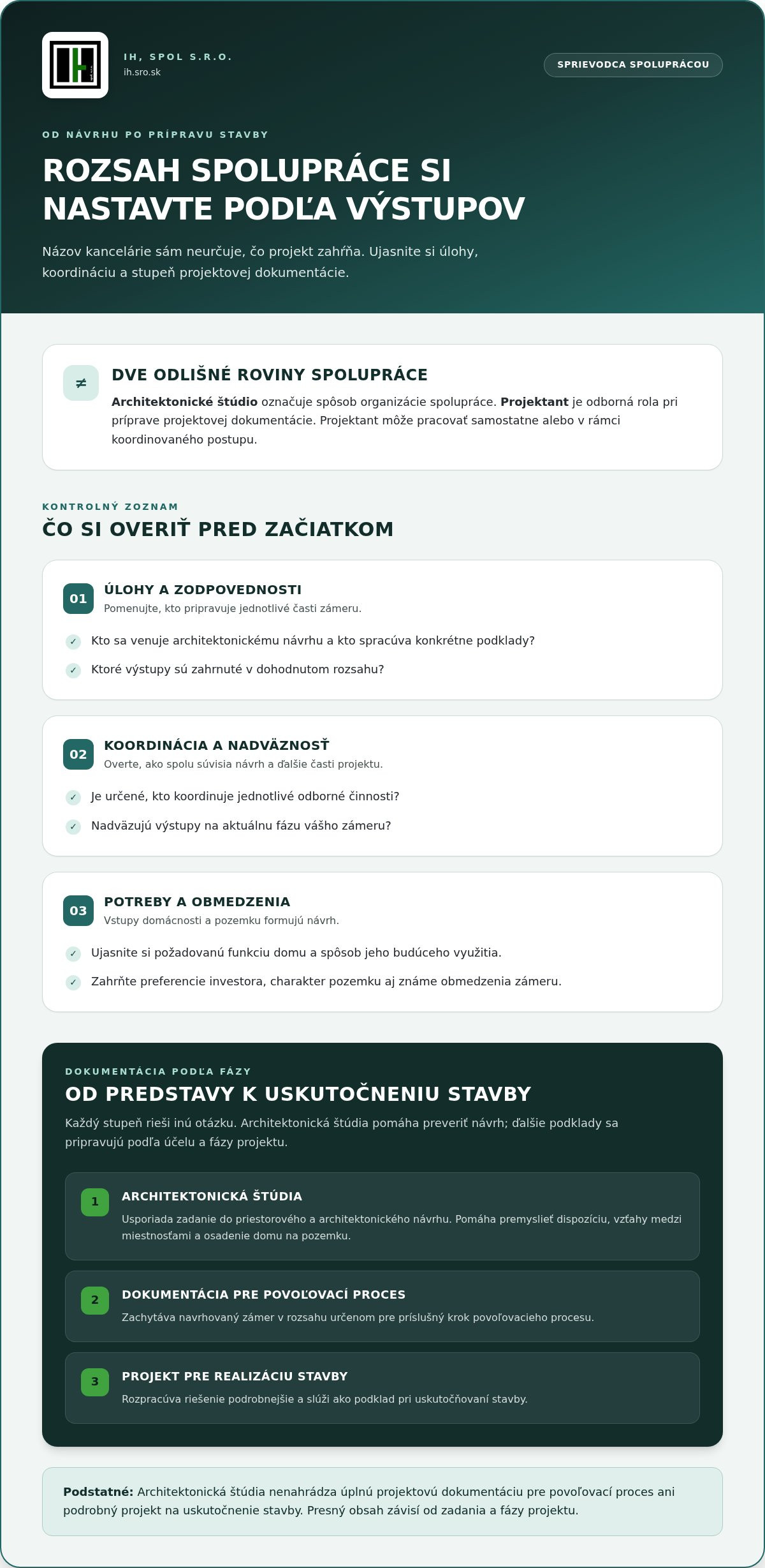 Architektonické štúdio vs projektant