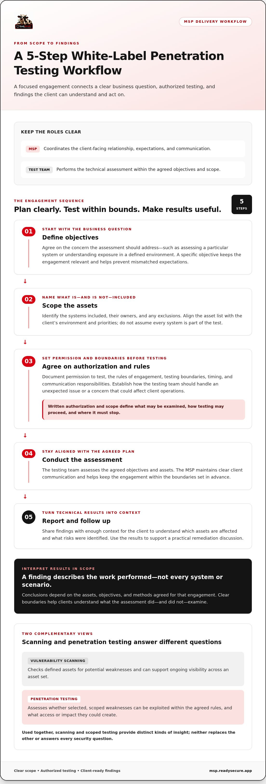 White label penetration testing for msps