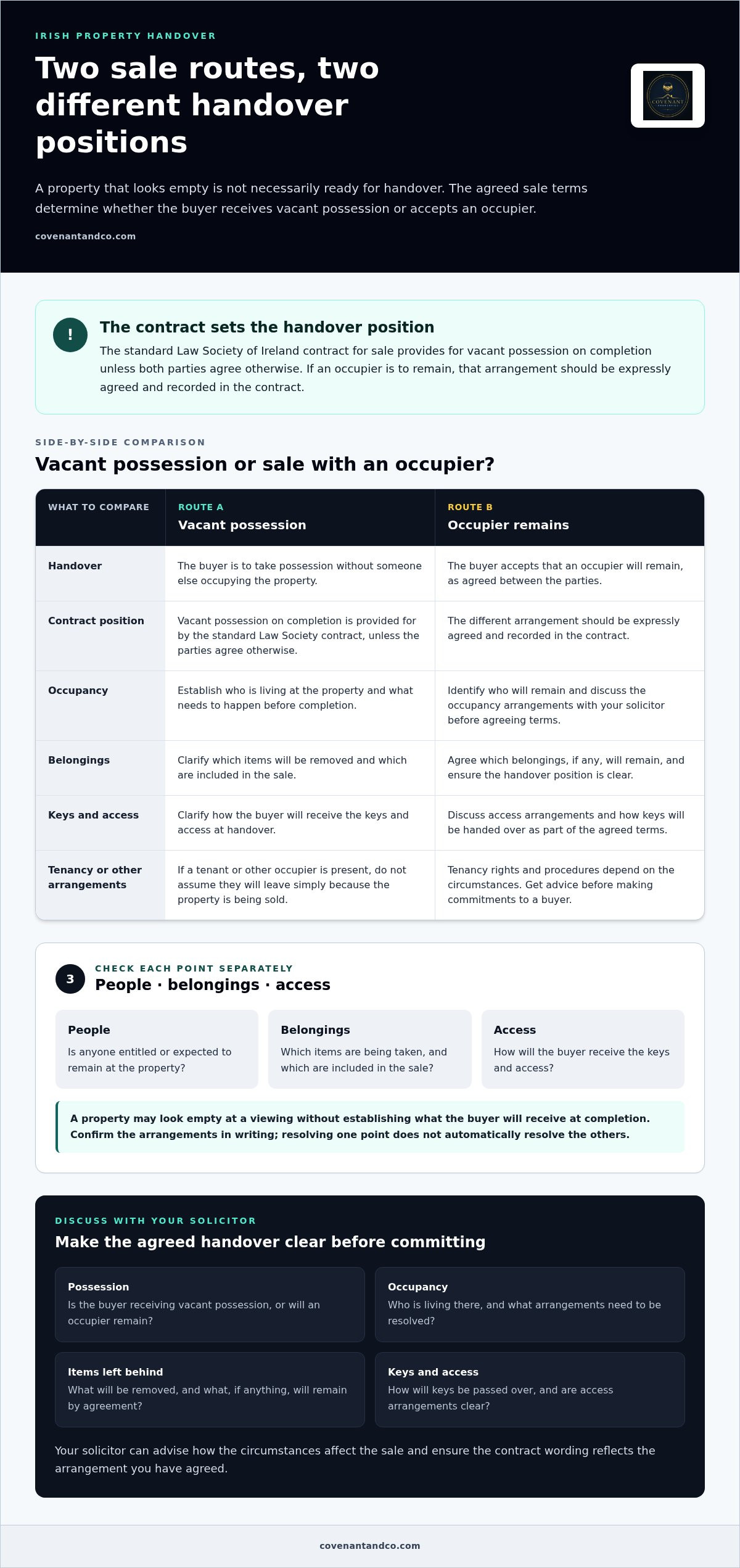 Sell property with vacant possession Ireland
