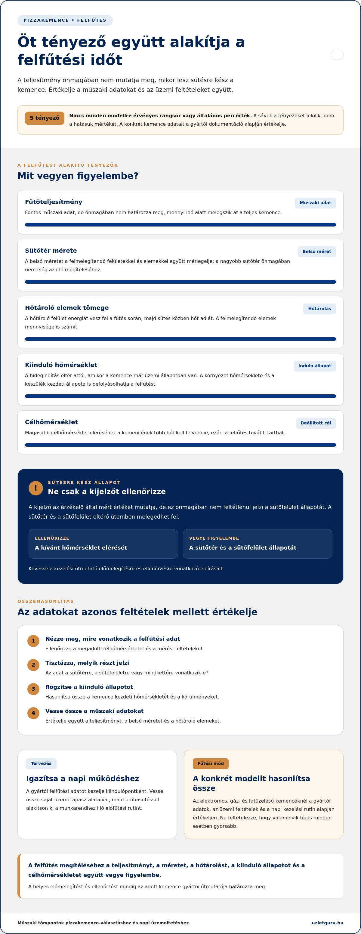 Pizzakemence felfűtési ideje