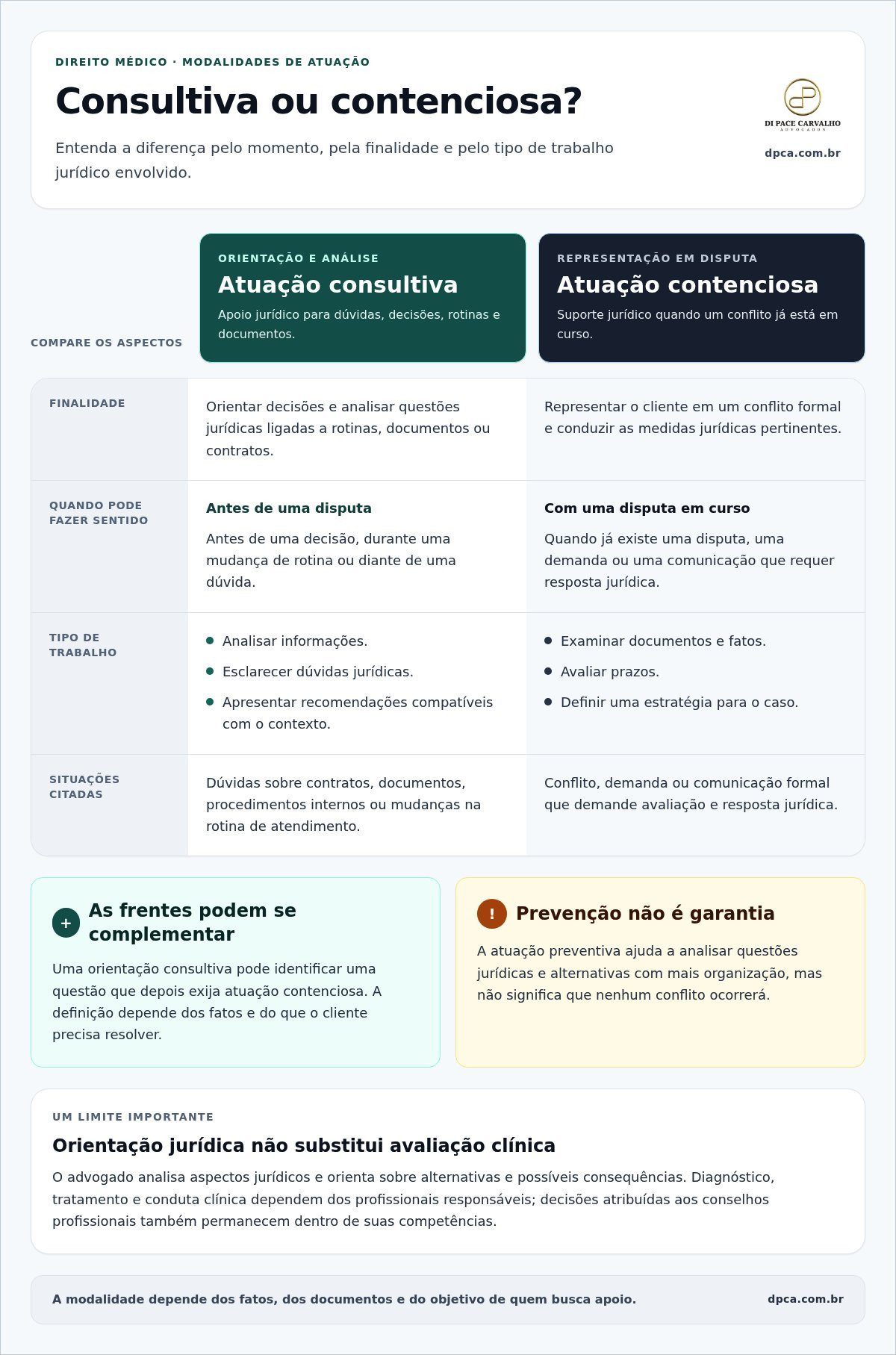 Advogado direito medico ribeirao preto