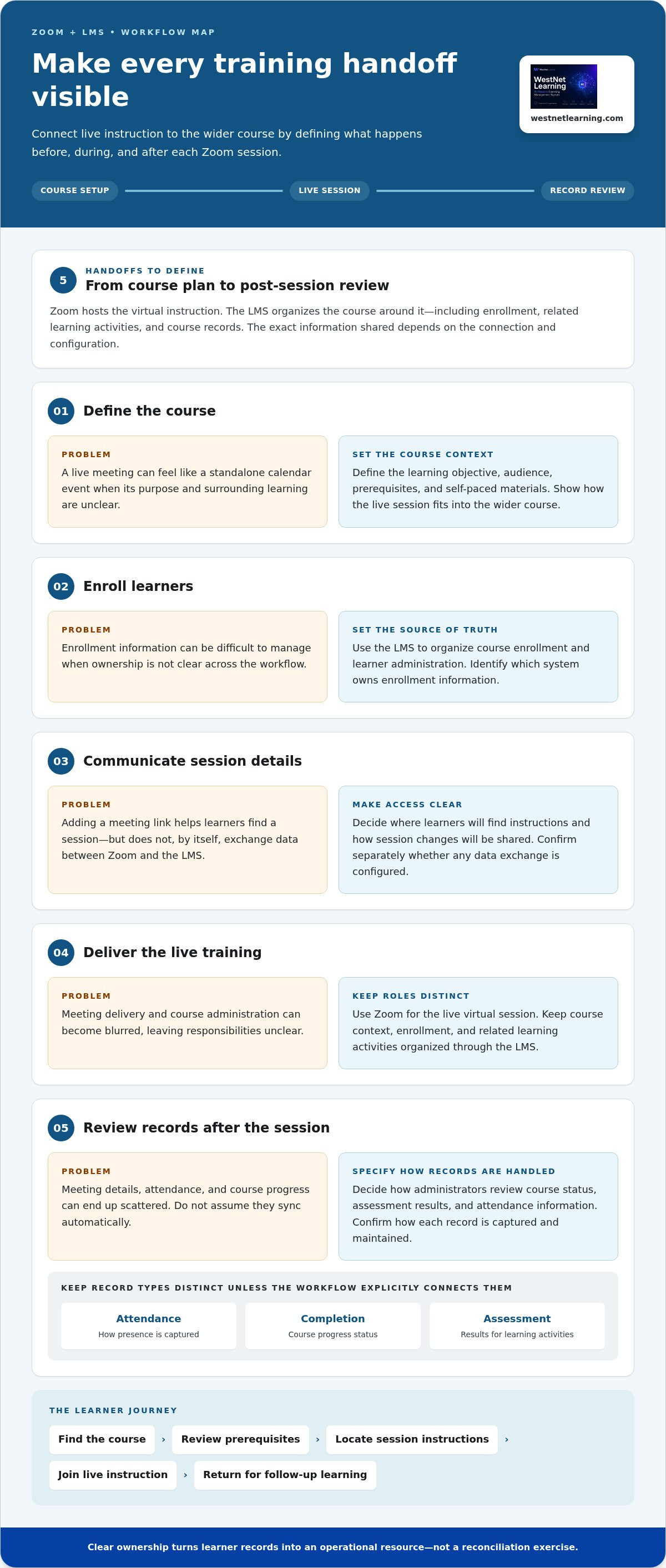 Zoom corporate training LMS integration