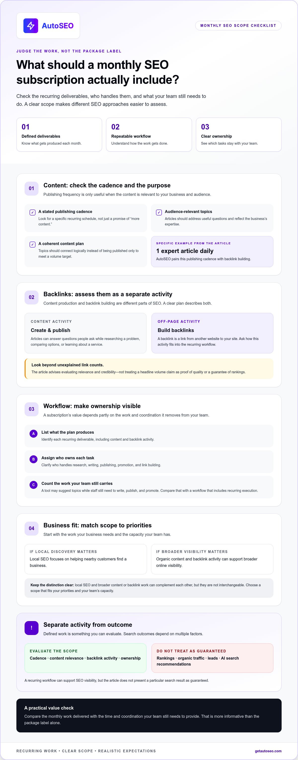 Affordable monthly seo subscription