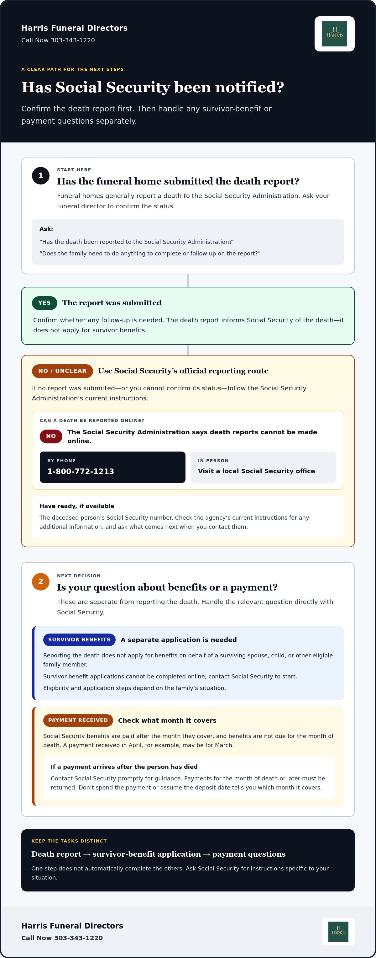 How to notify social security of a death