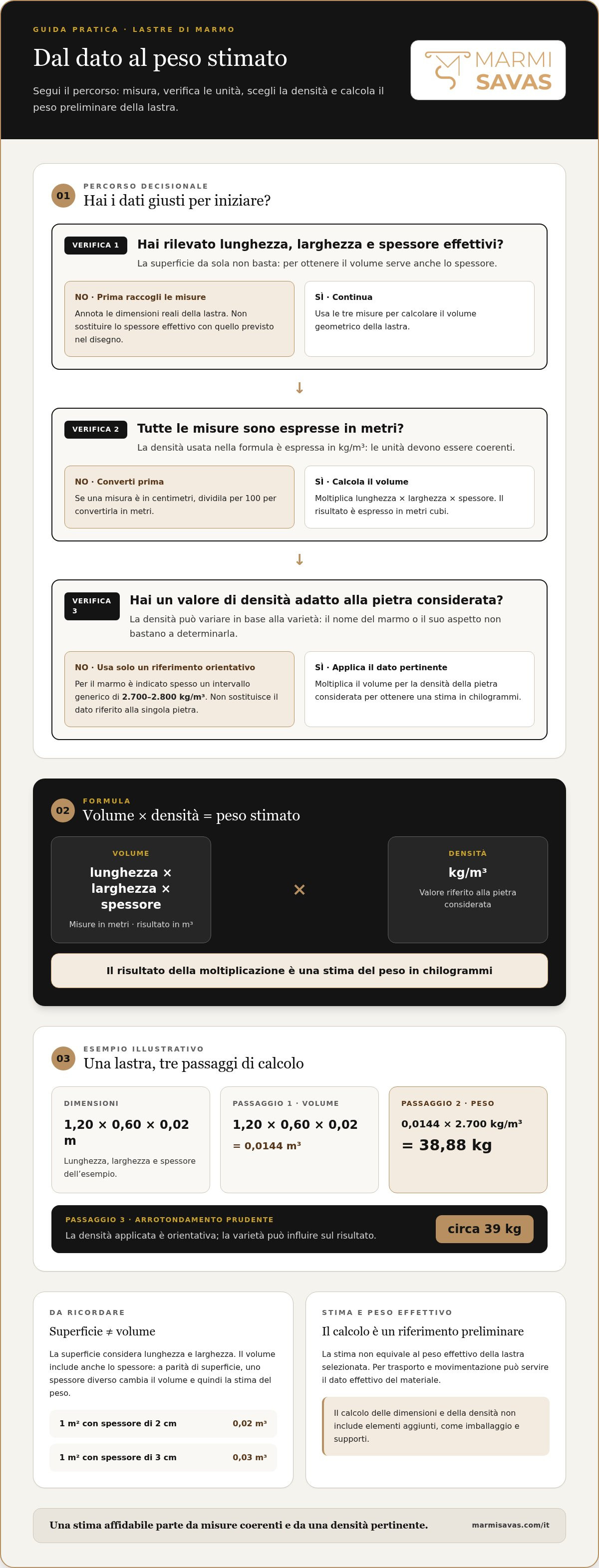 Peso di una lastra di marmo