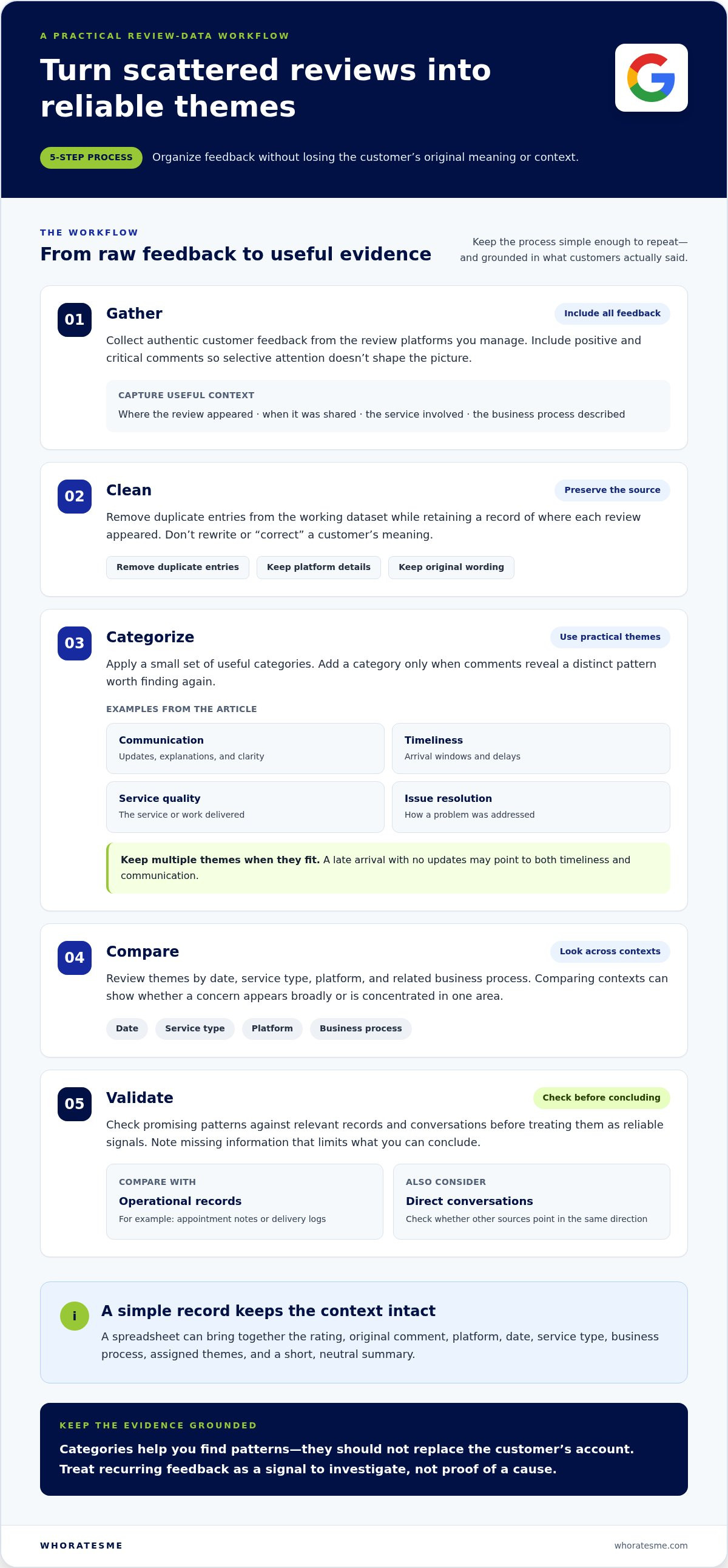 Identifying business improvements from review data