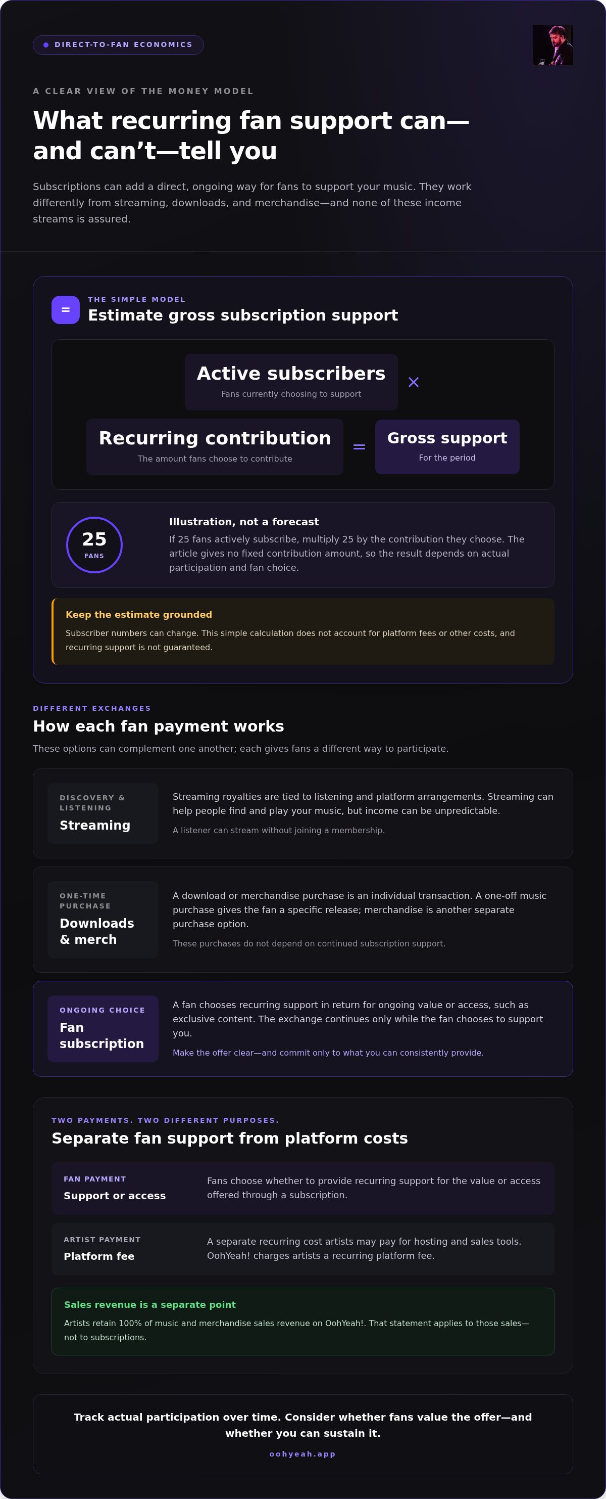 Monetizing music with direct fan subscriptions