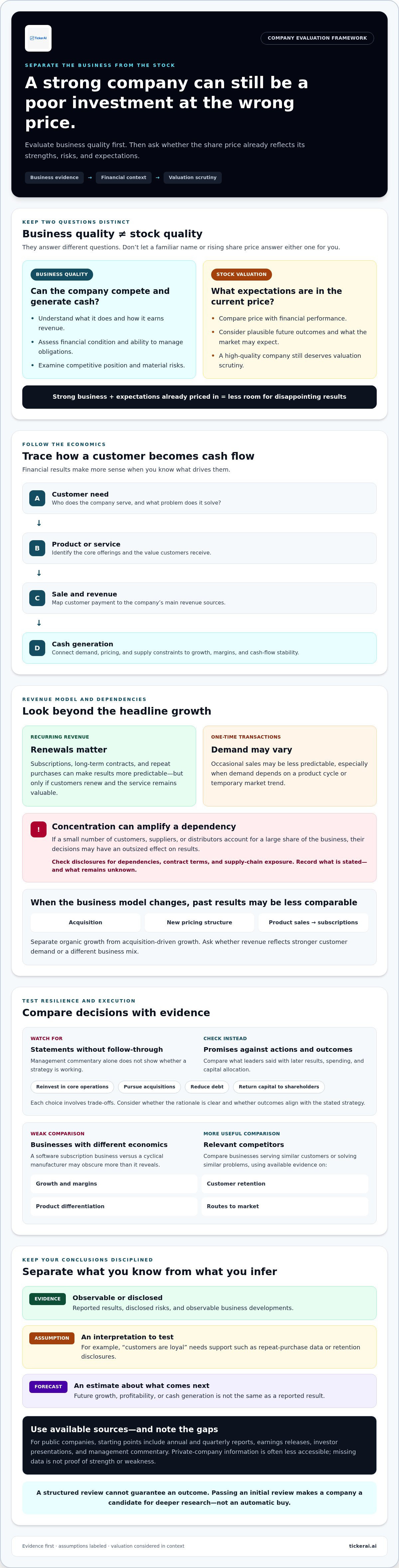 How to evaluate a company