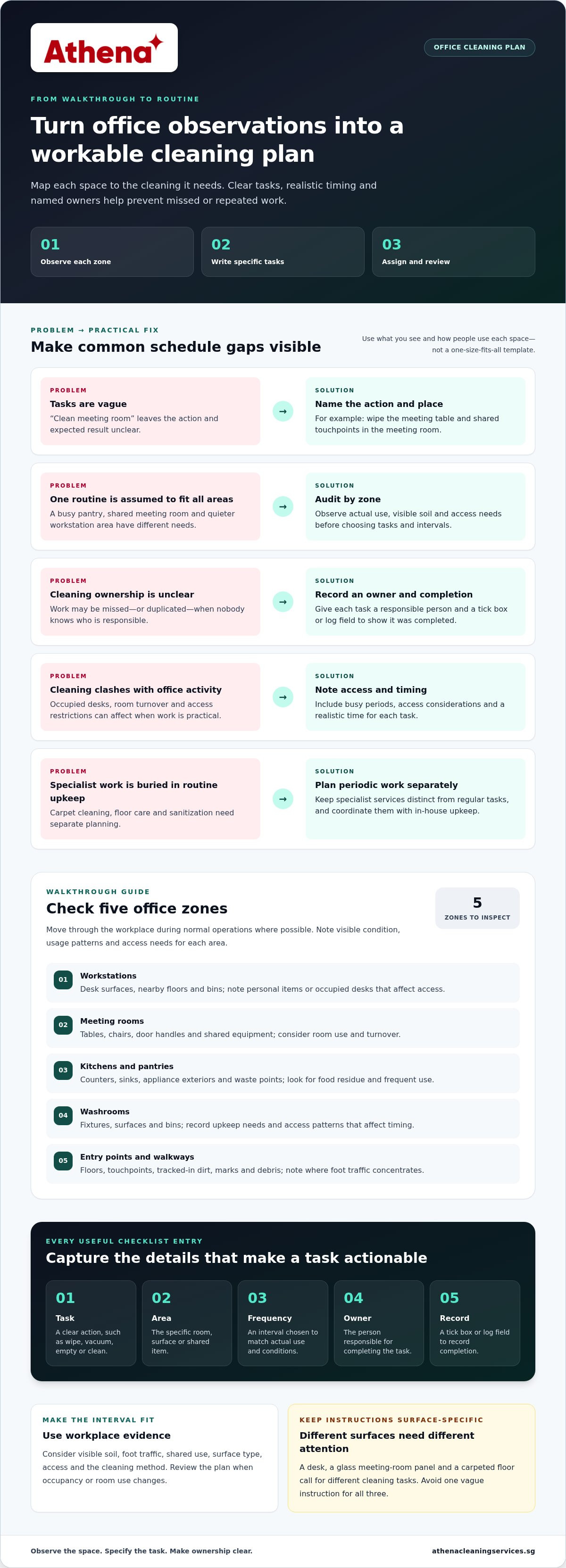 How to create a cleaning schedule for office