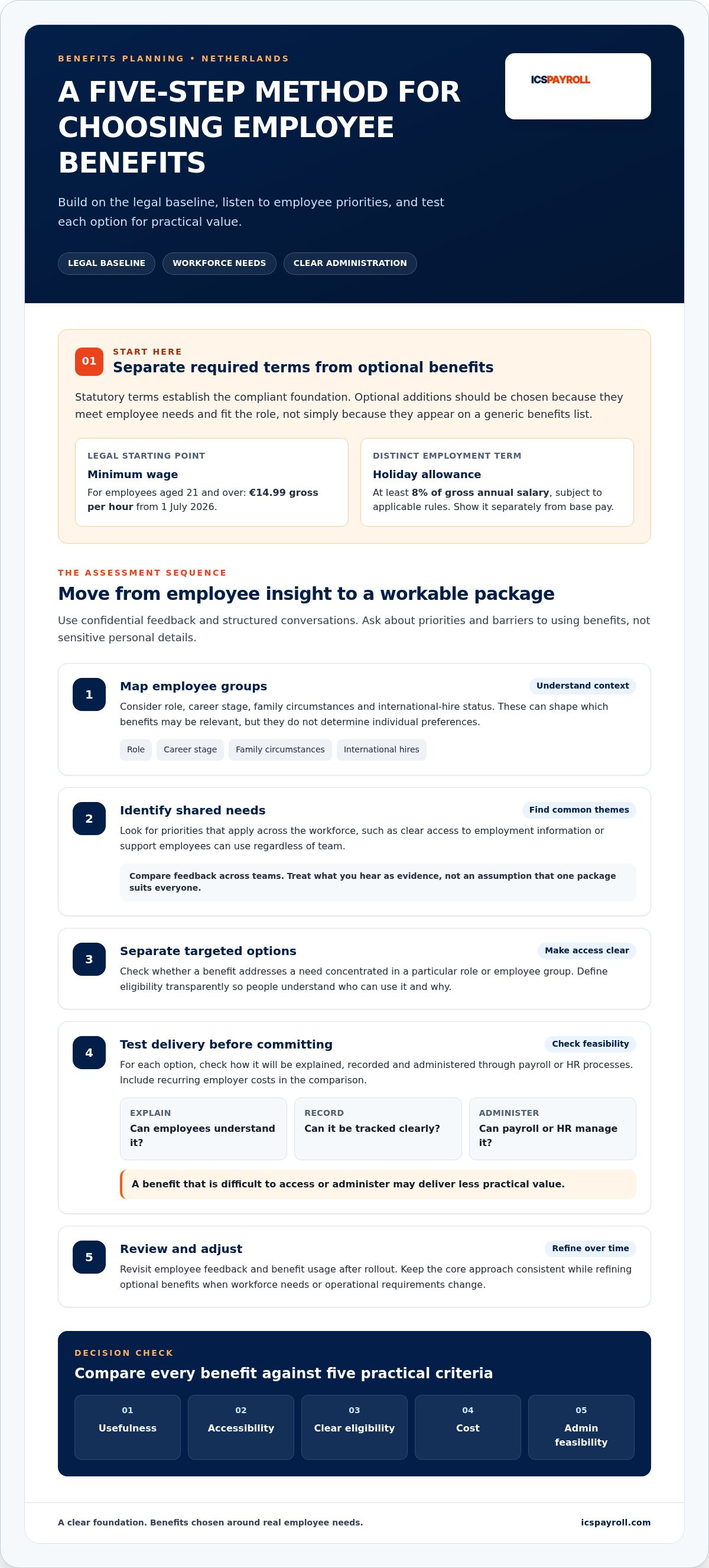 How to offer competitive benefits in netherlands