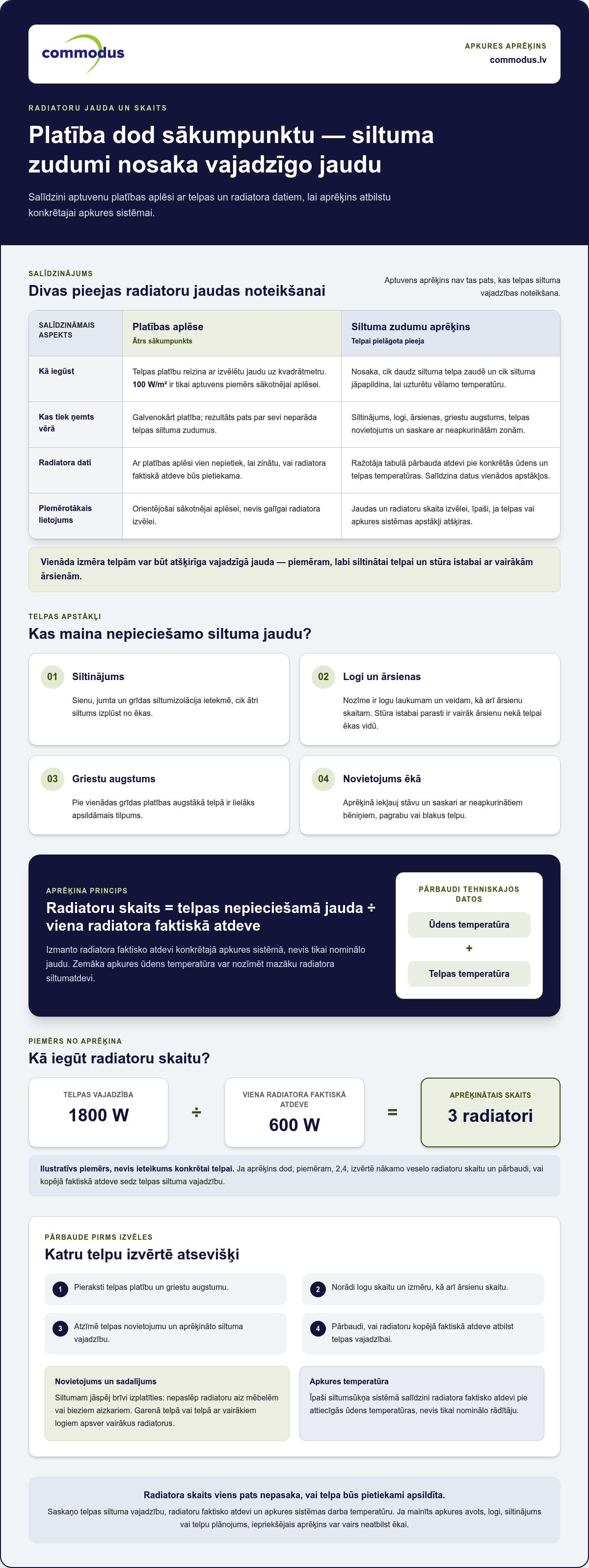 Kā aprēķināt nepieciešamo radiatoru skaitu