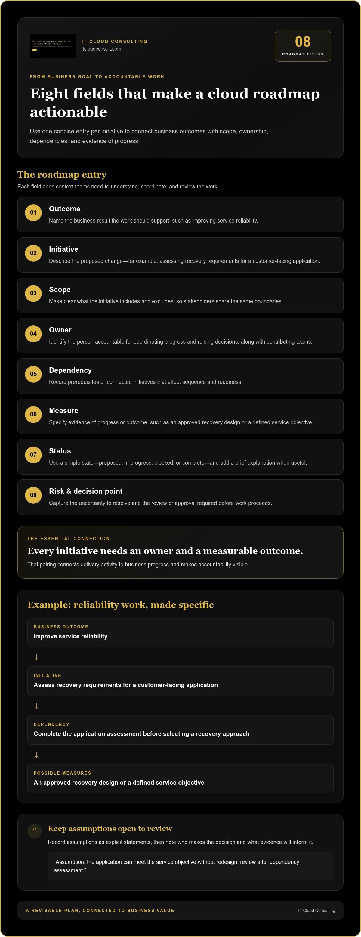 Cloud adoption roadmap template