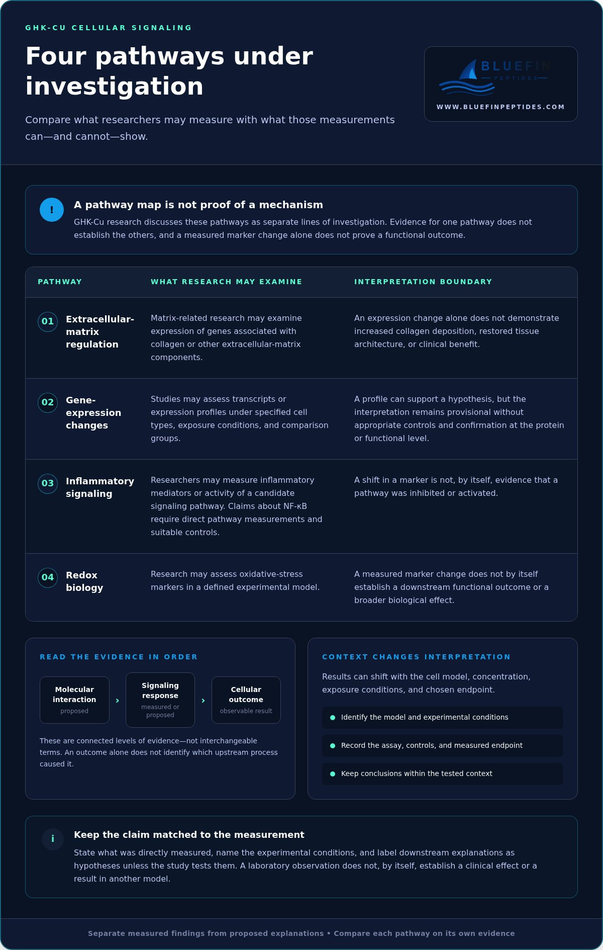 Ghk-cu cellular mechanisms research