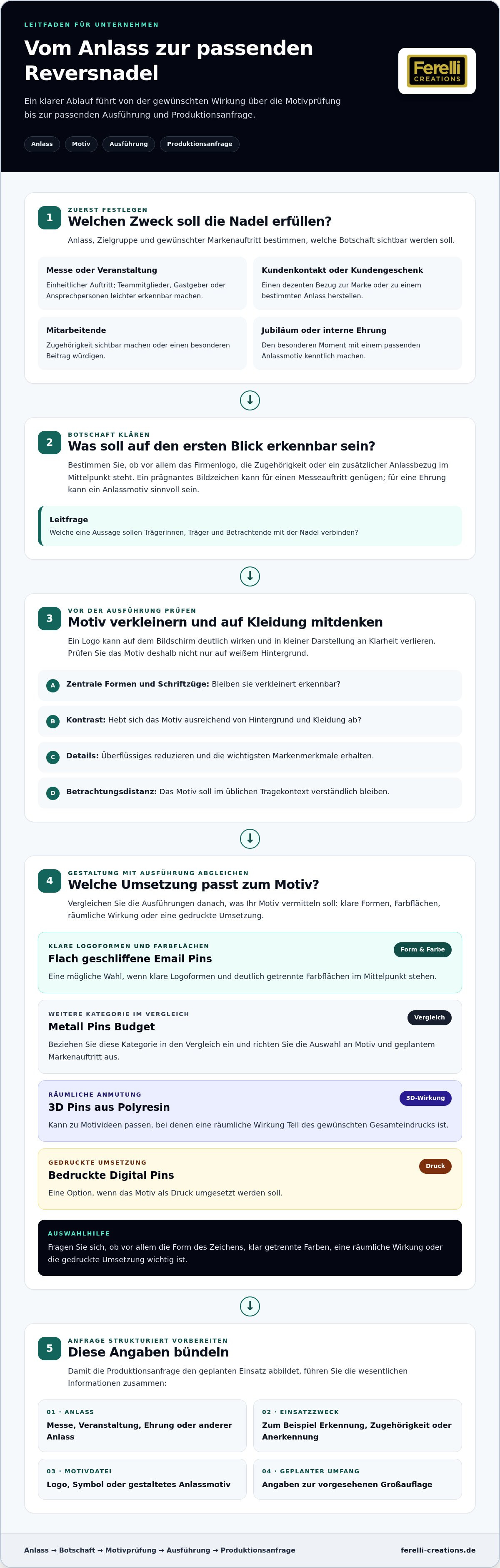 Reversnadeln für unternehmen