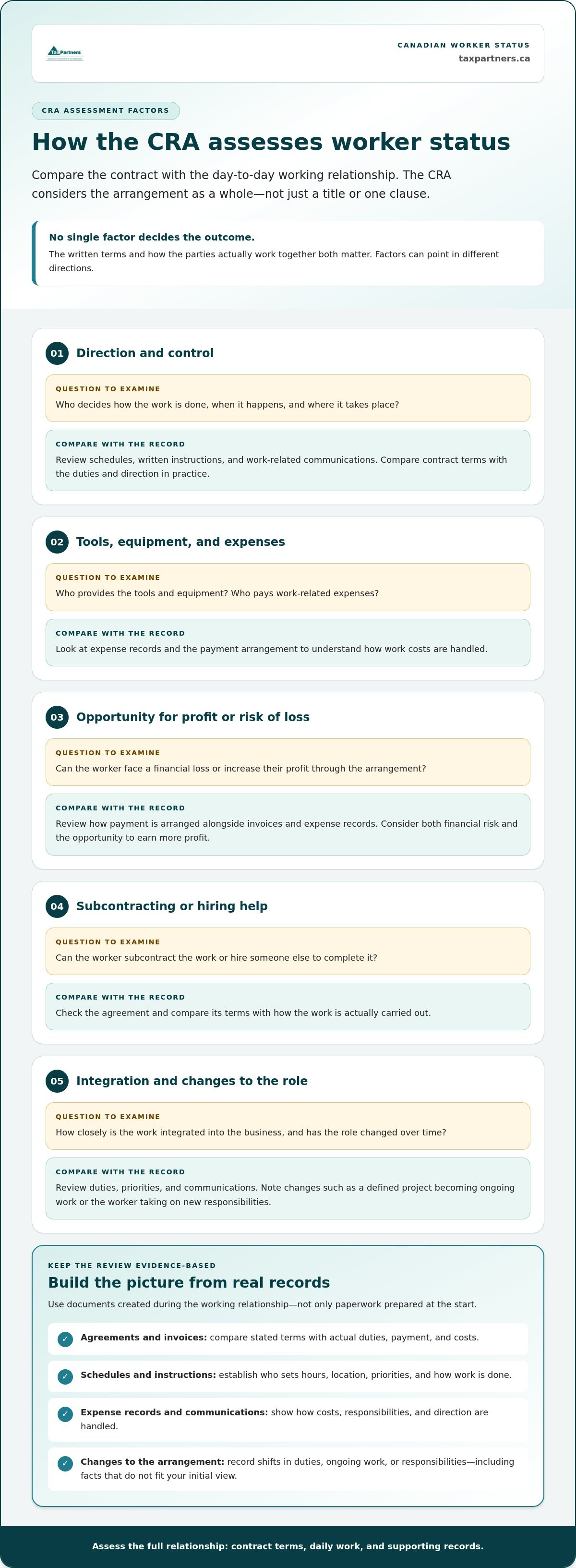 CRA penalties for misclassifying employees