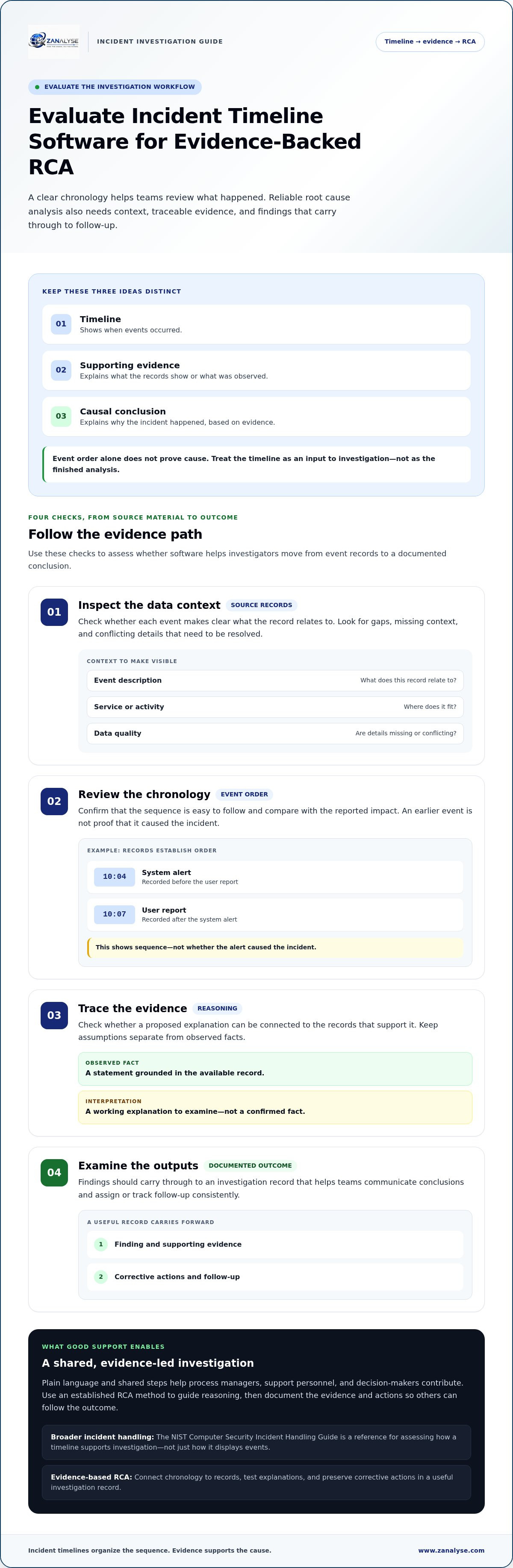 Incident timeline visualization software