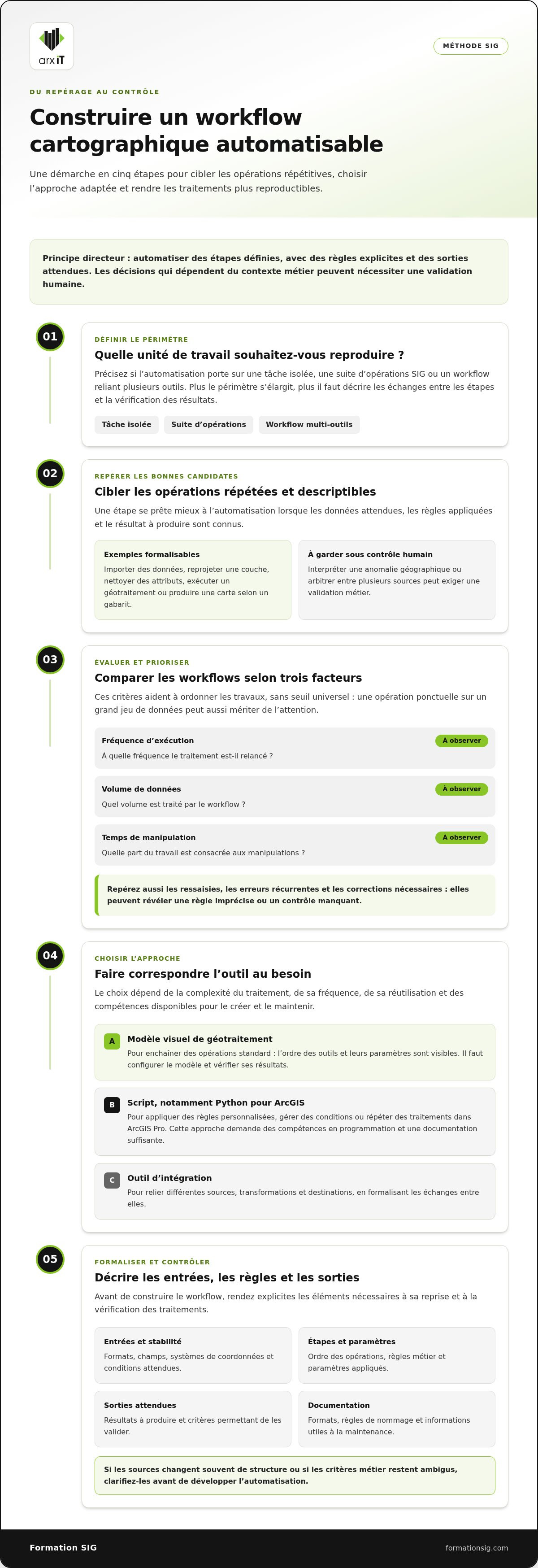 Automatisation tâches cartographiques