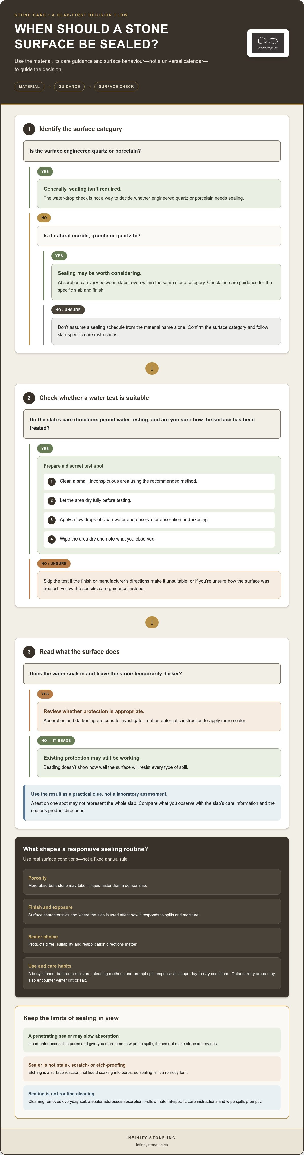 Sealing schedule for different stone types