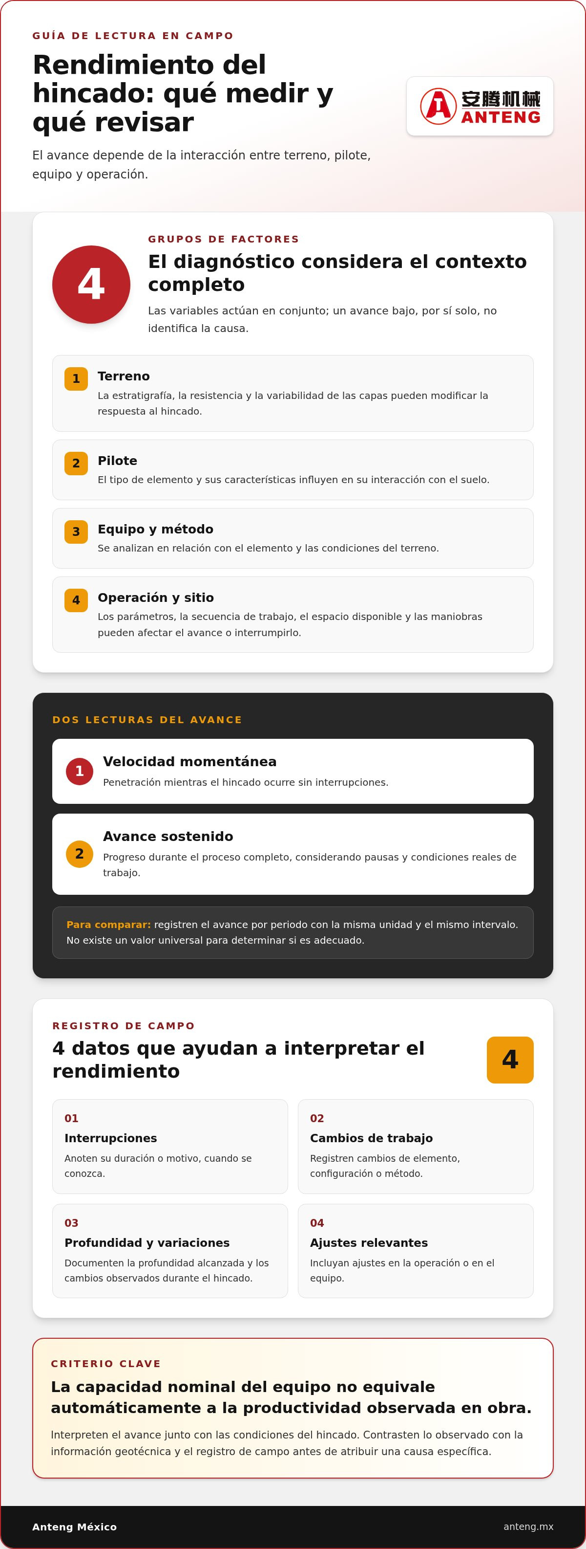 Factores que afectan el rendimiento del hincado de pilotes