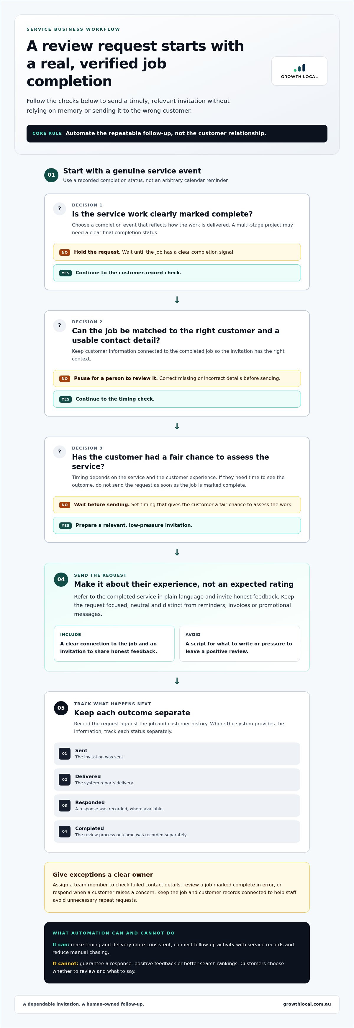 Automated review requests for service businesses