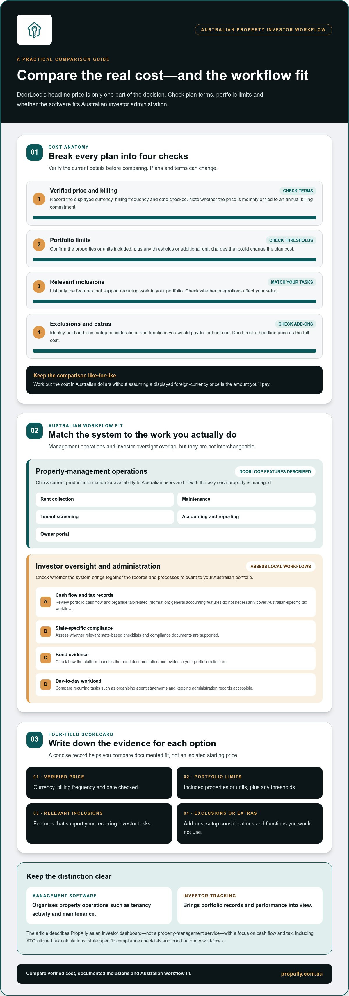 Doorloop australia pricing and alternatives