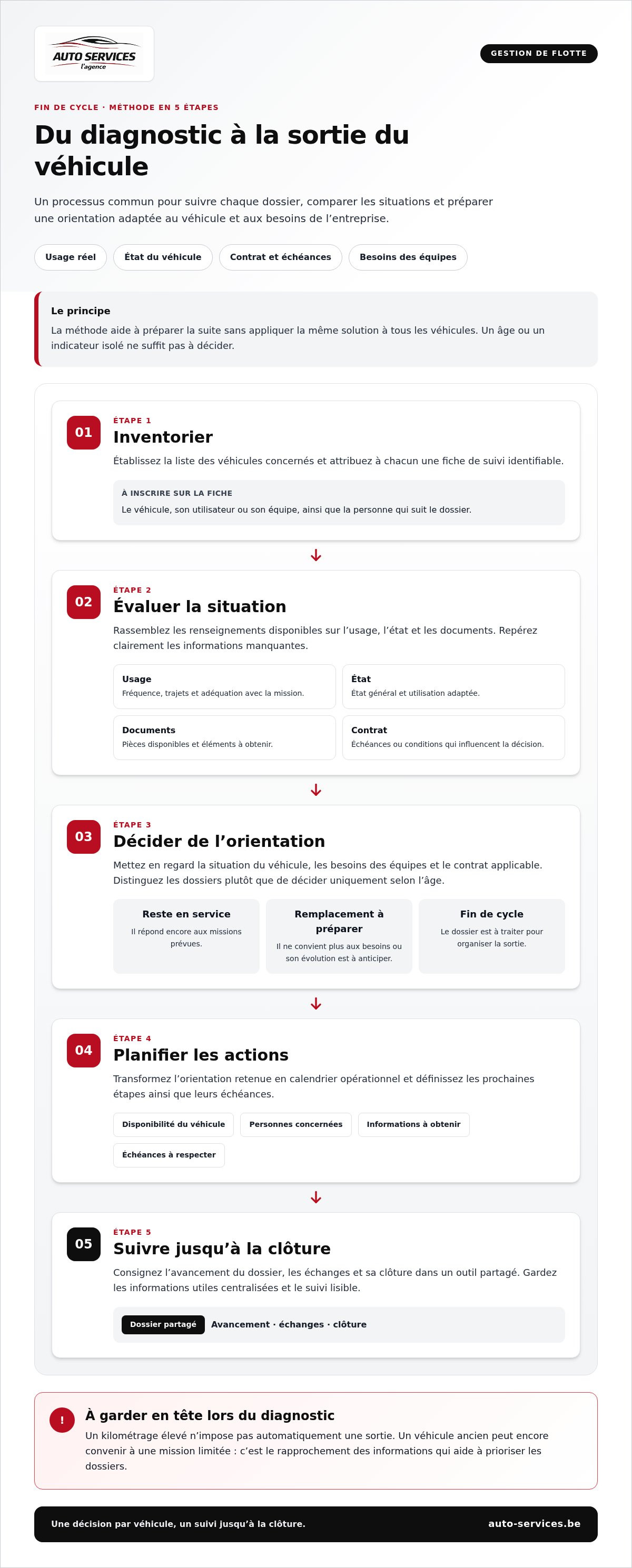 Optimisation gestion parc automobile entreprise