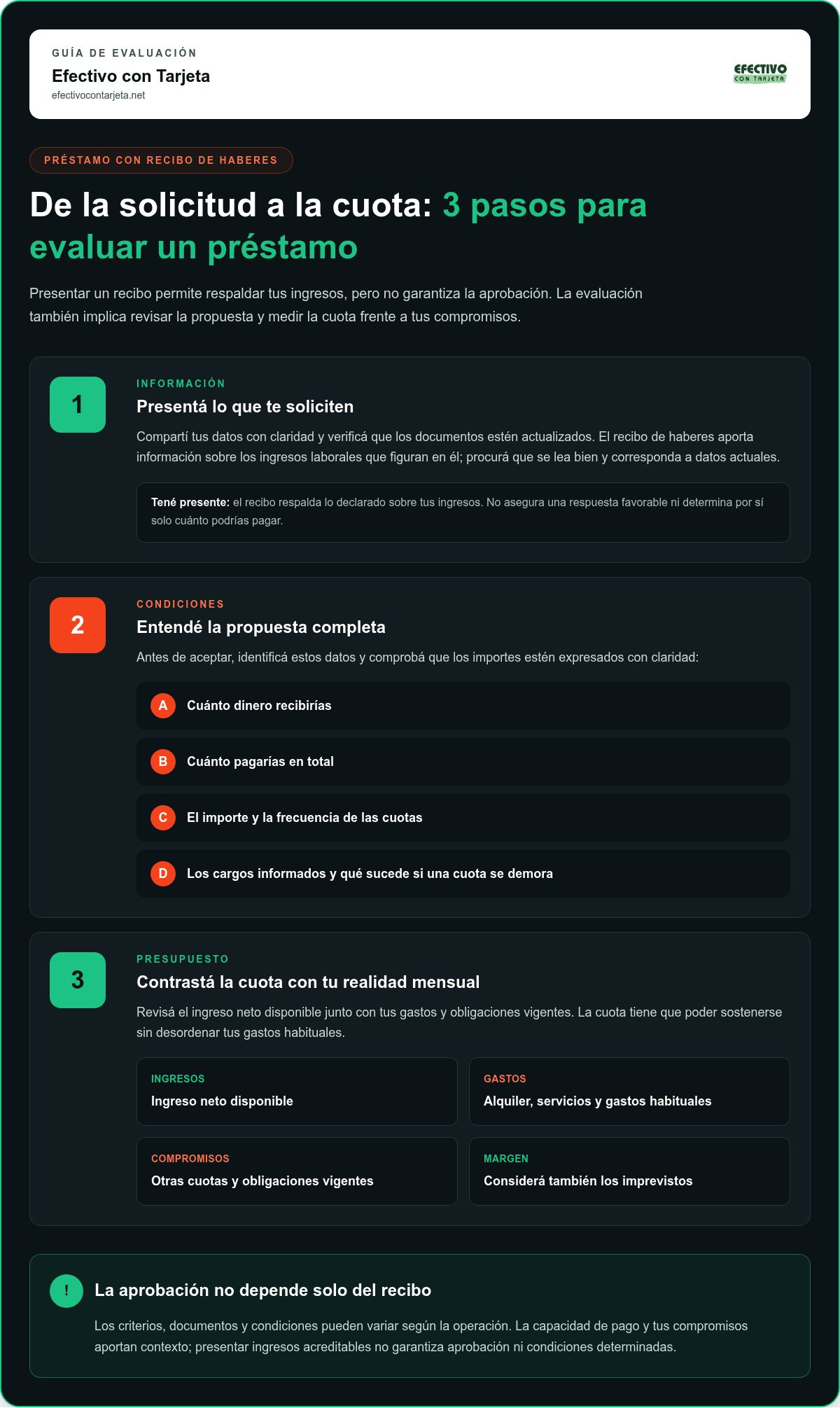 Prestamos para empleados en relacion de dependencia