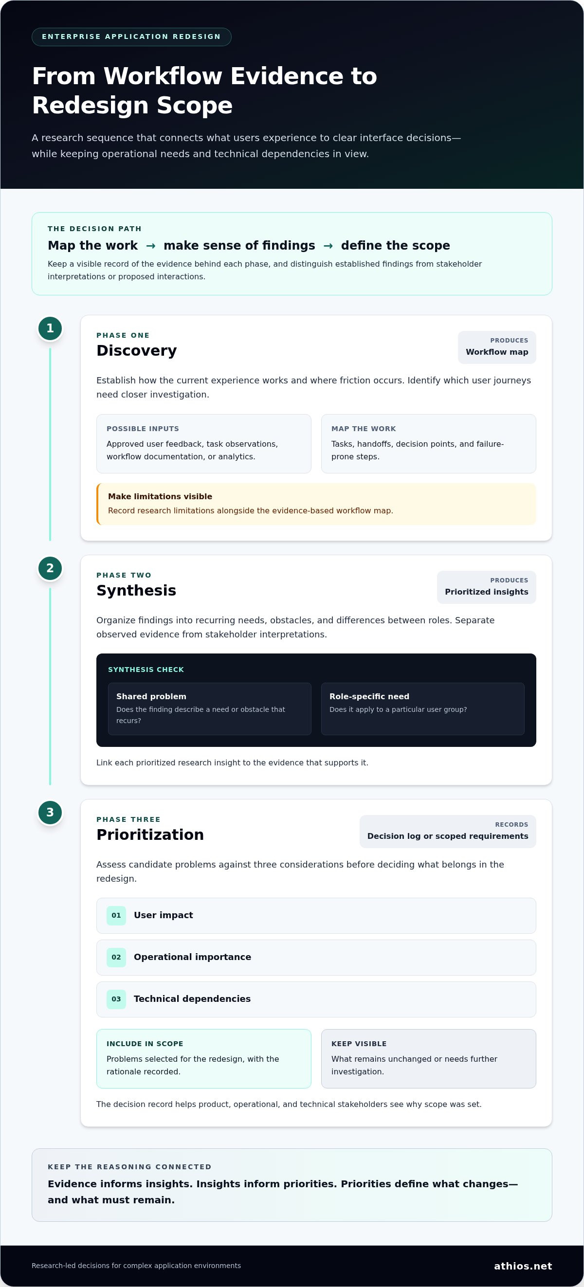 UI redesign for enterprise applications