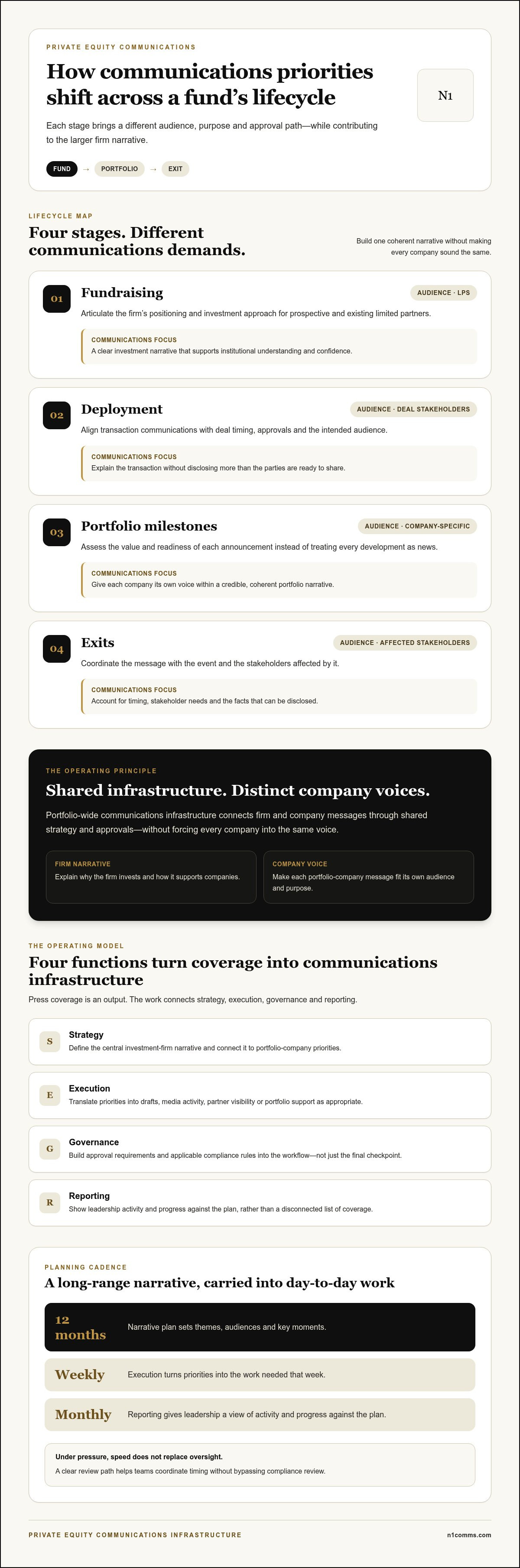 Private equity communications agency