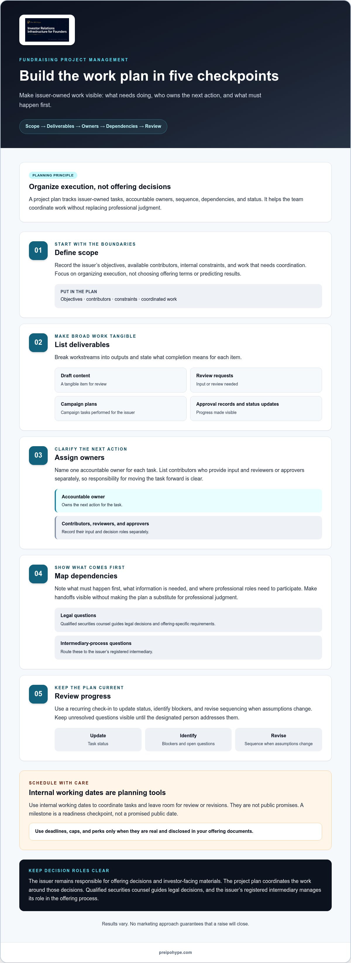 Fundraising project management