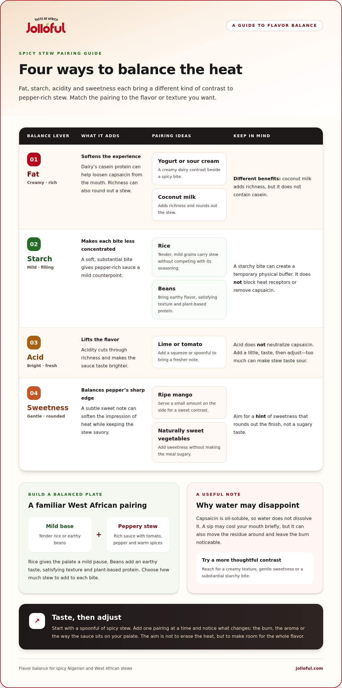 Spicy food pairings