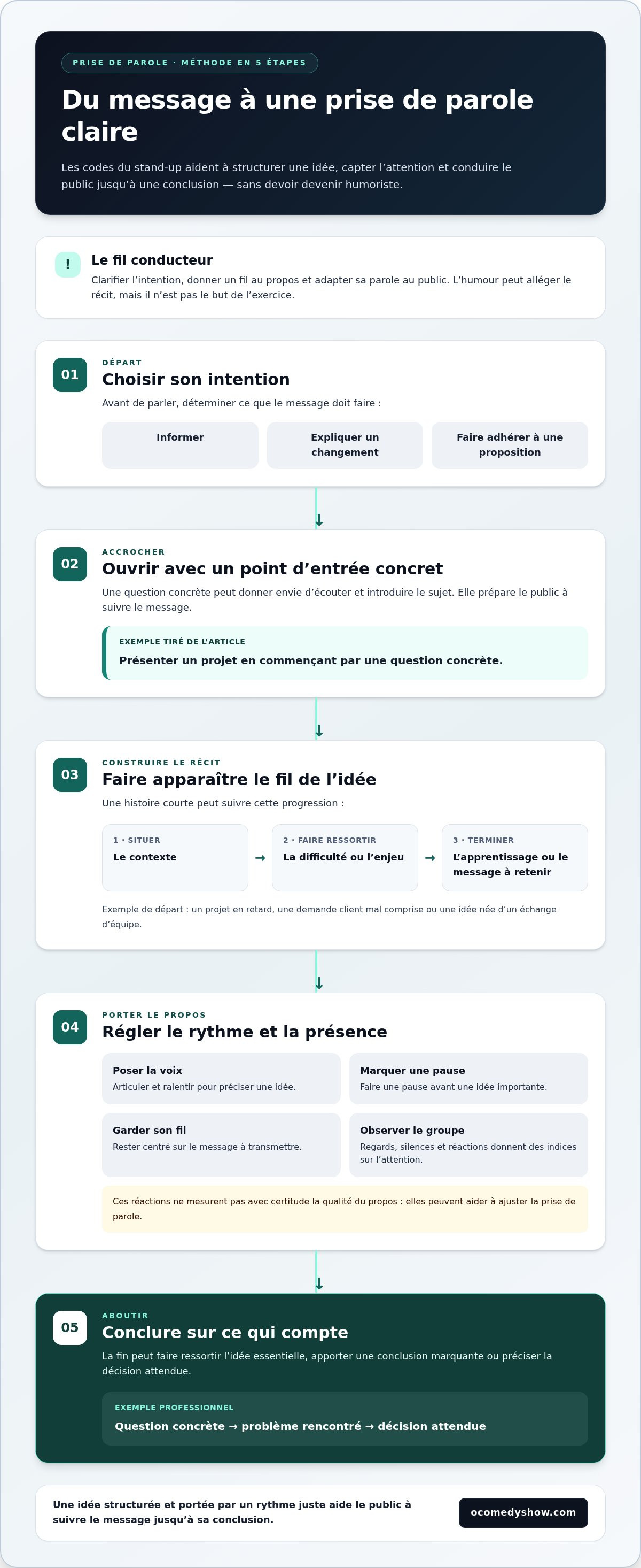 Atelier stand-up entreprise