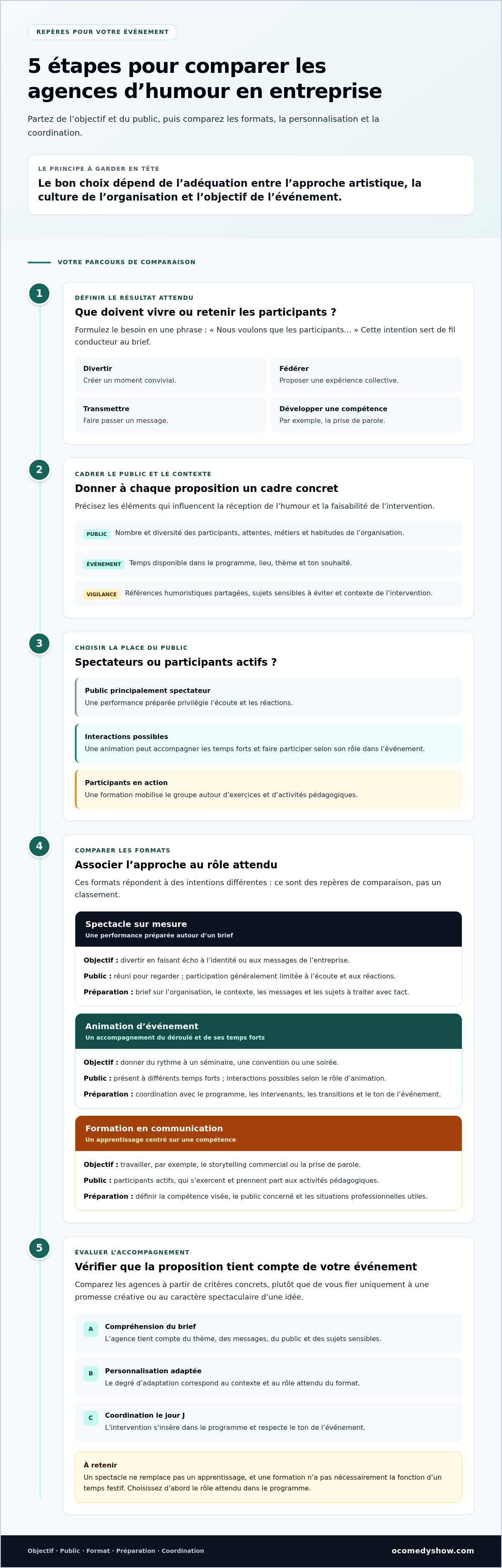 Comparaison agences humour entreprise France