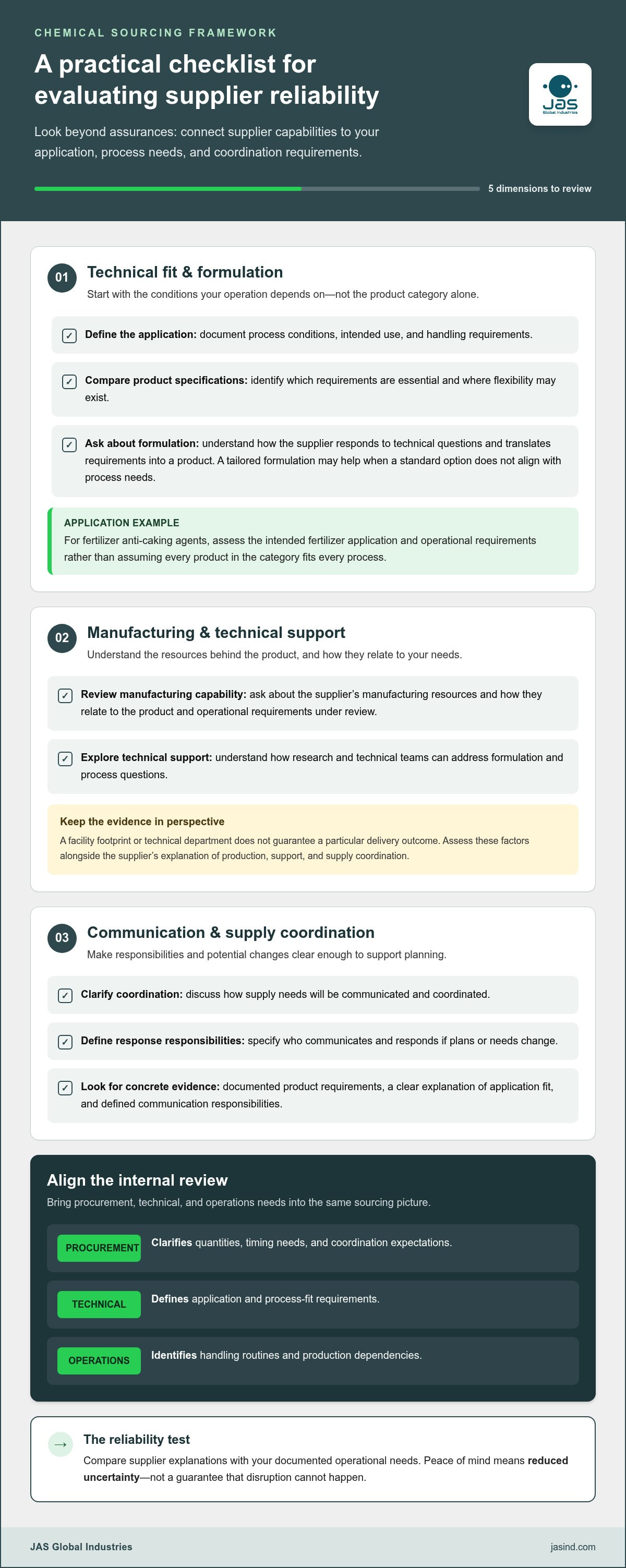 Peace of mind with reliable chemical supply