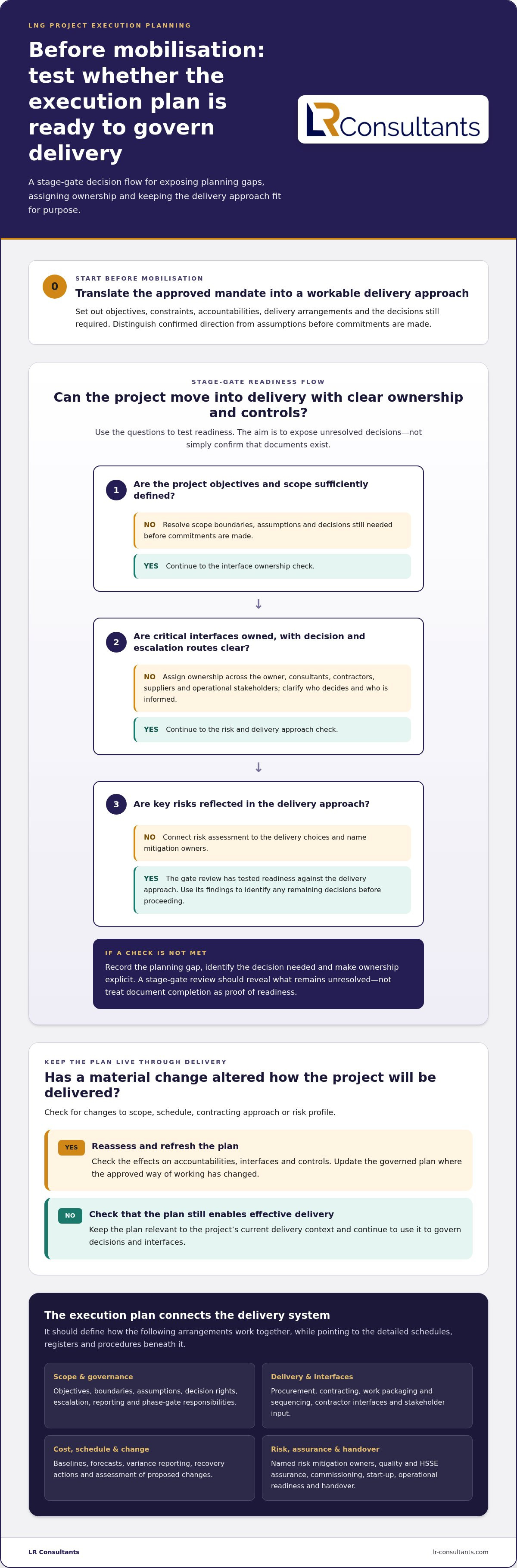 Developing a project execution plan