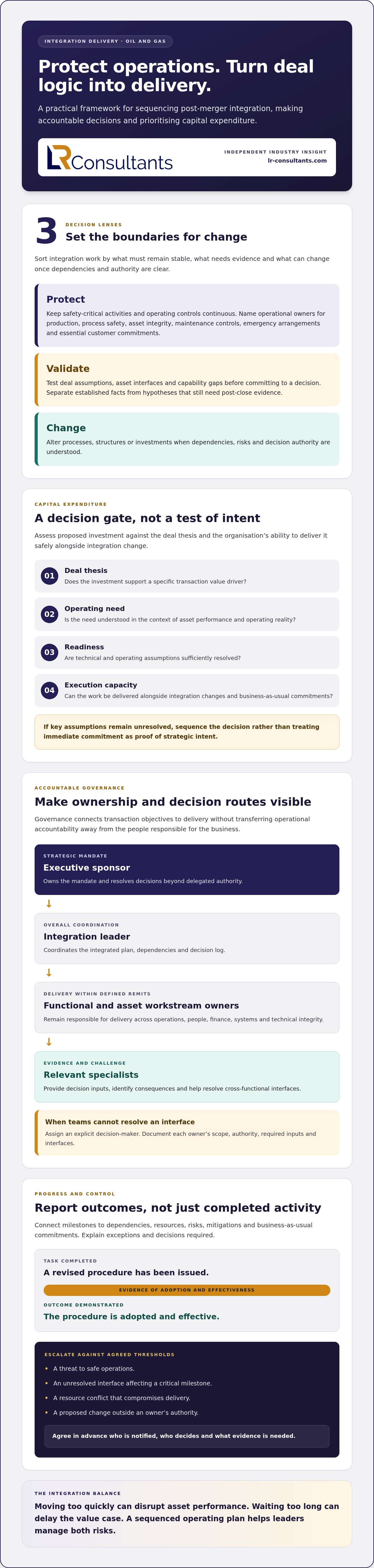 How to manage post-merger integration