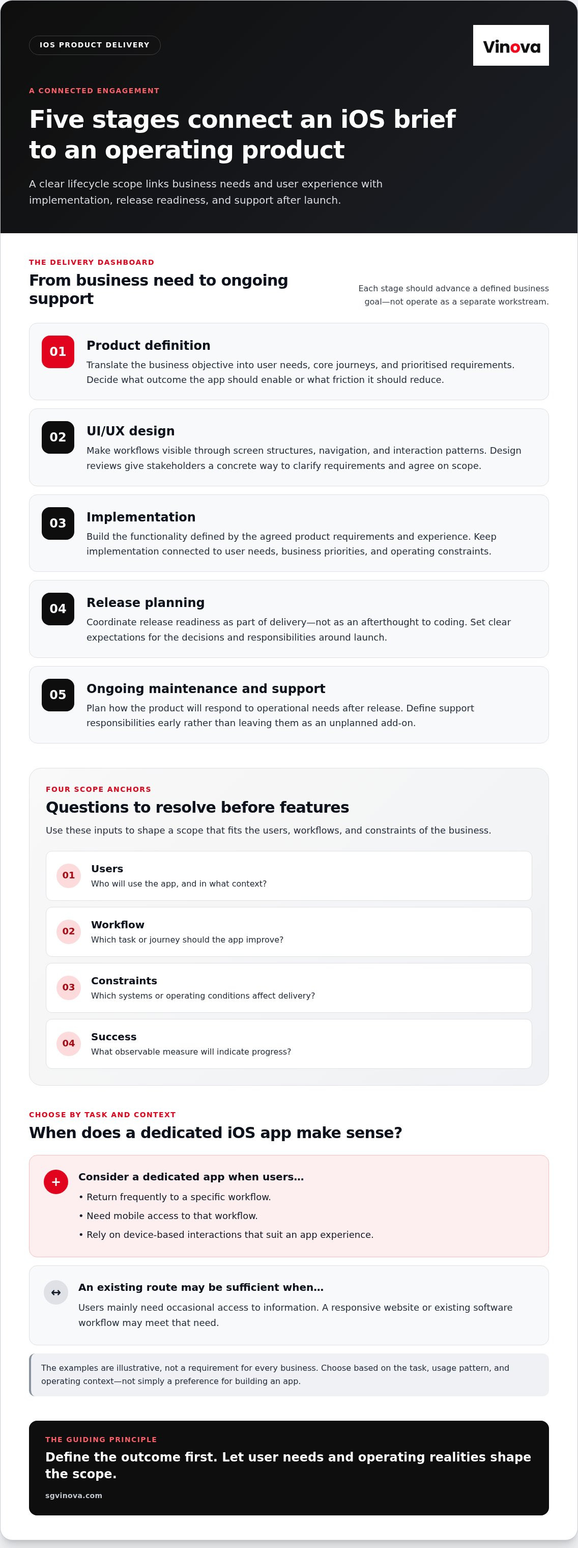 IOS app development services