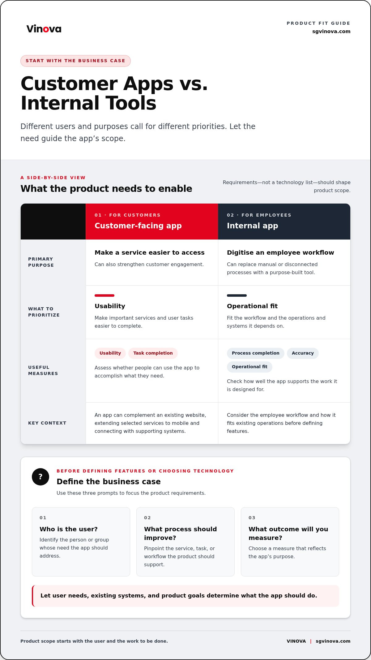 Mobile app development company