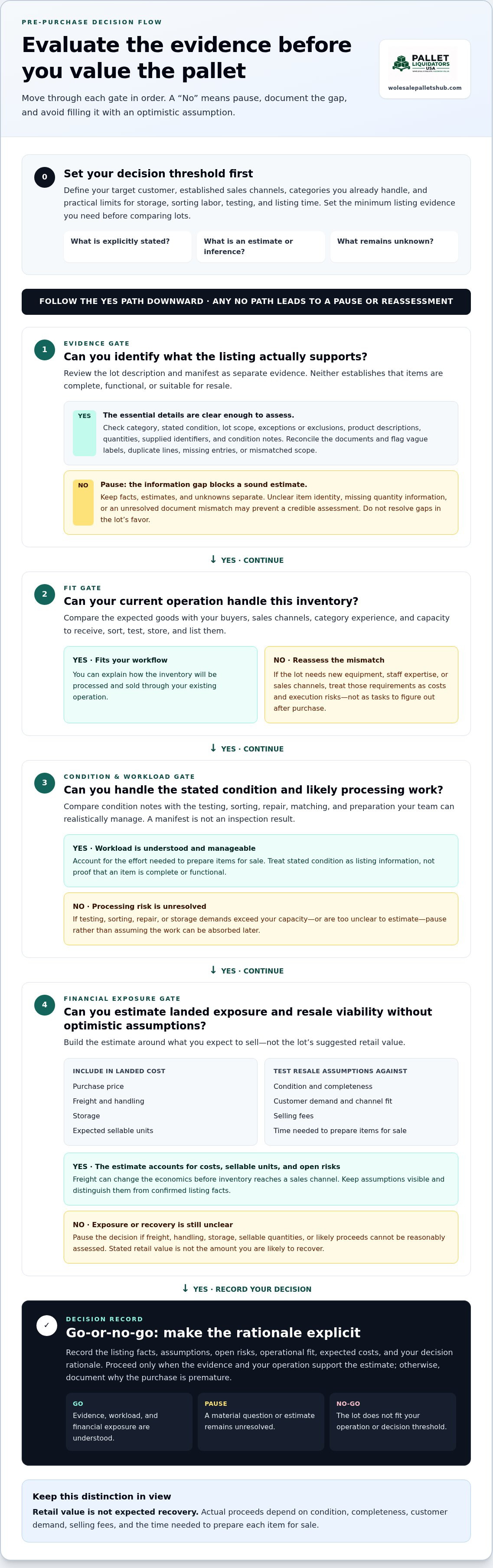 How to evaluate liquidation pallets