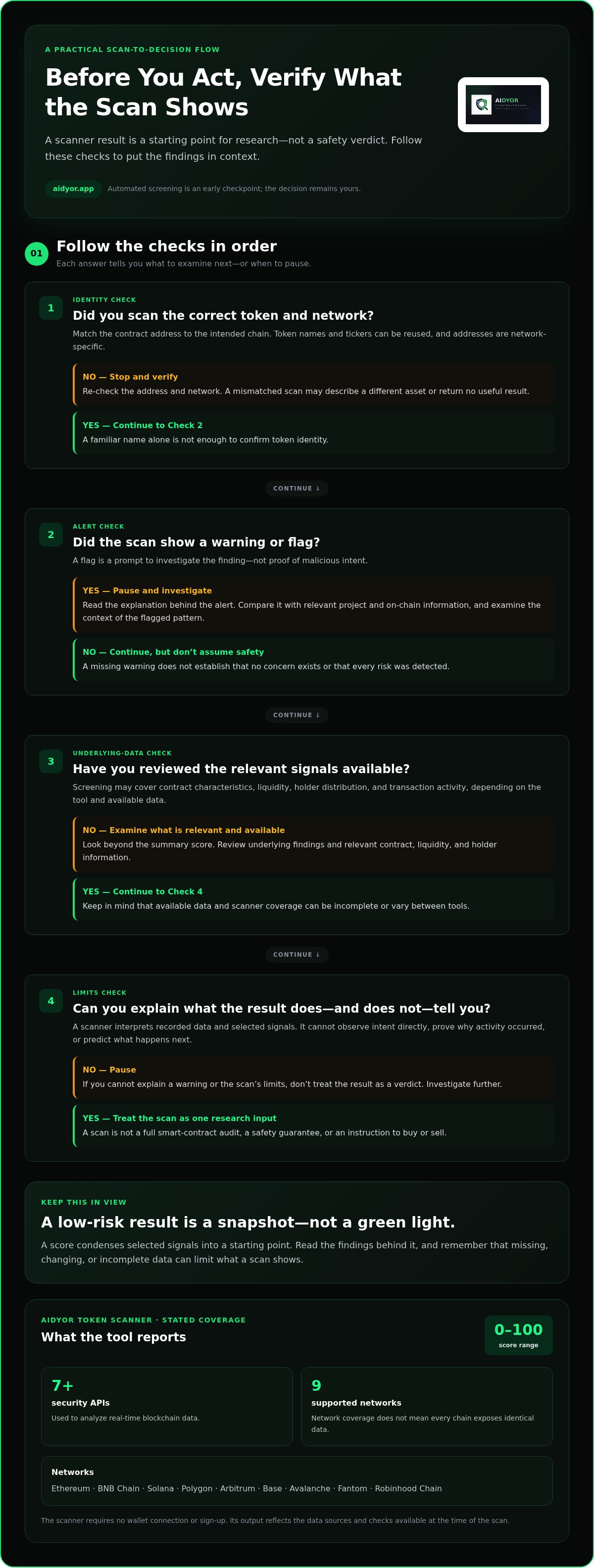 Crypto token scanner