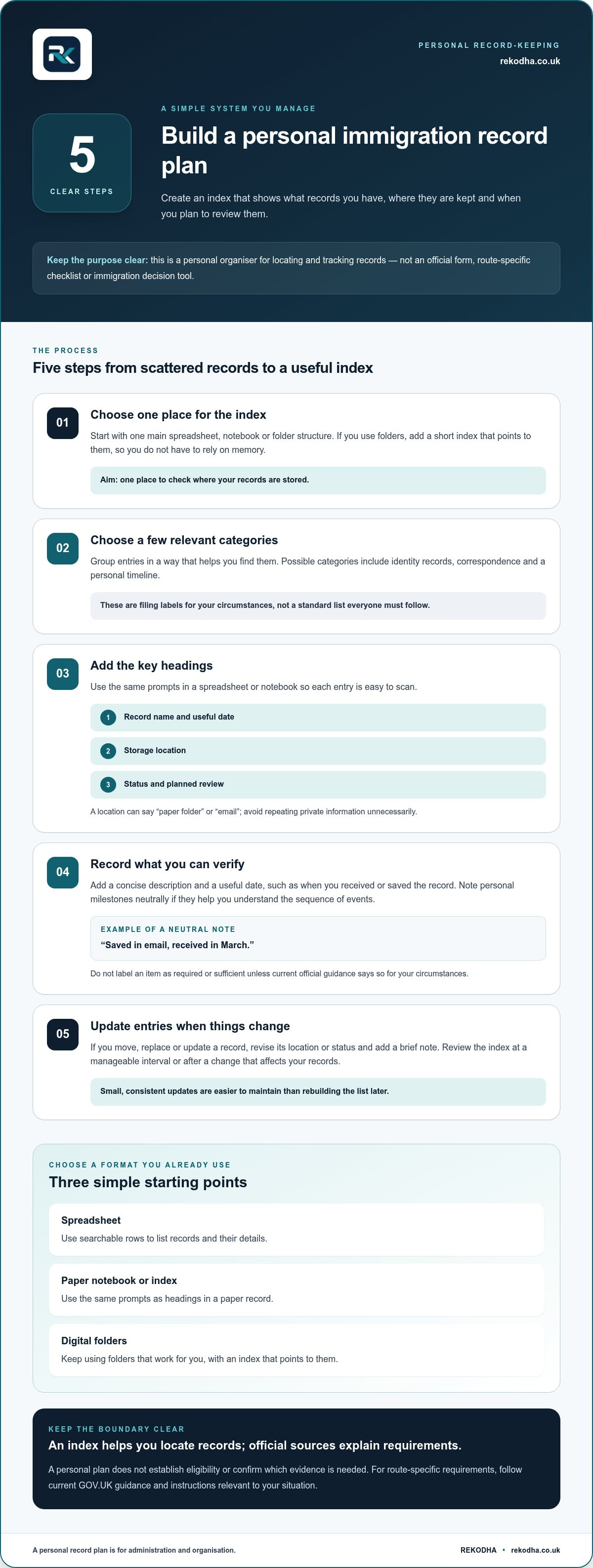 Free UK immigration record plan