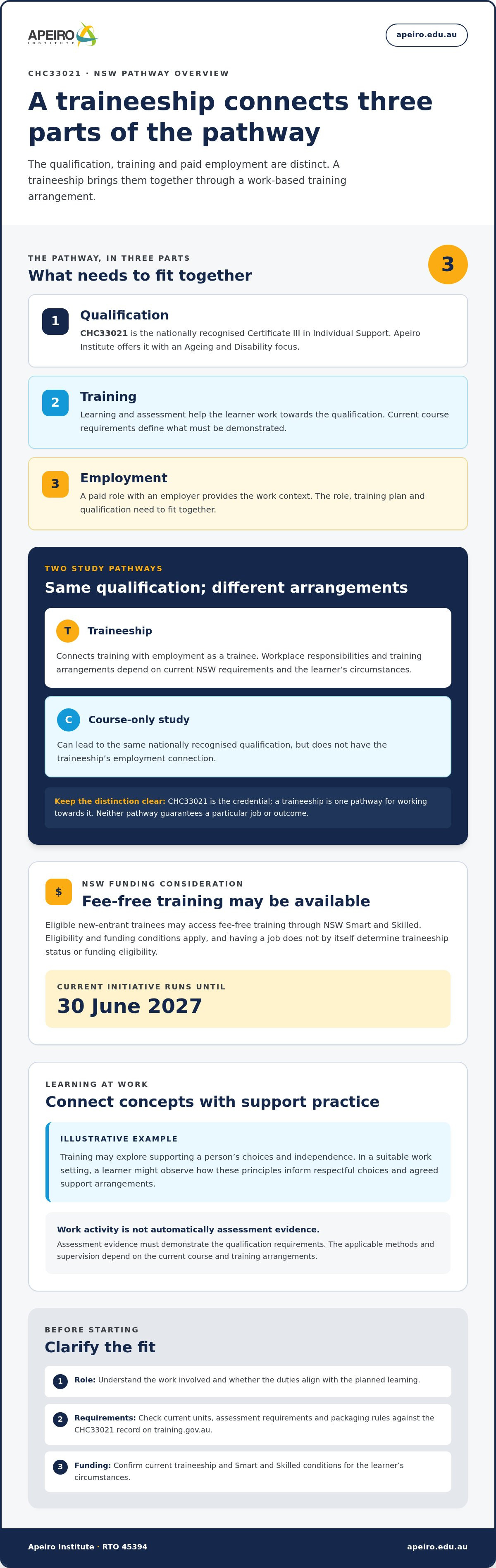 CHC33021 Certificate III in Individual Support Traineeship NSW