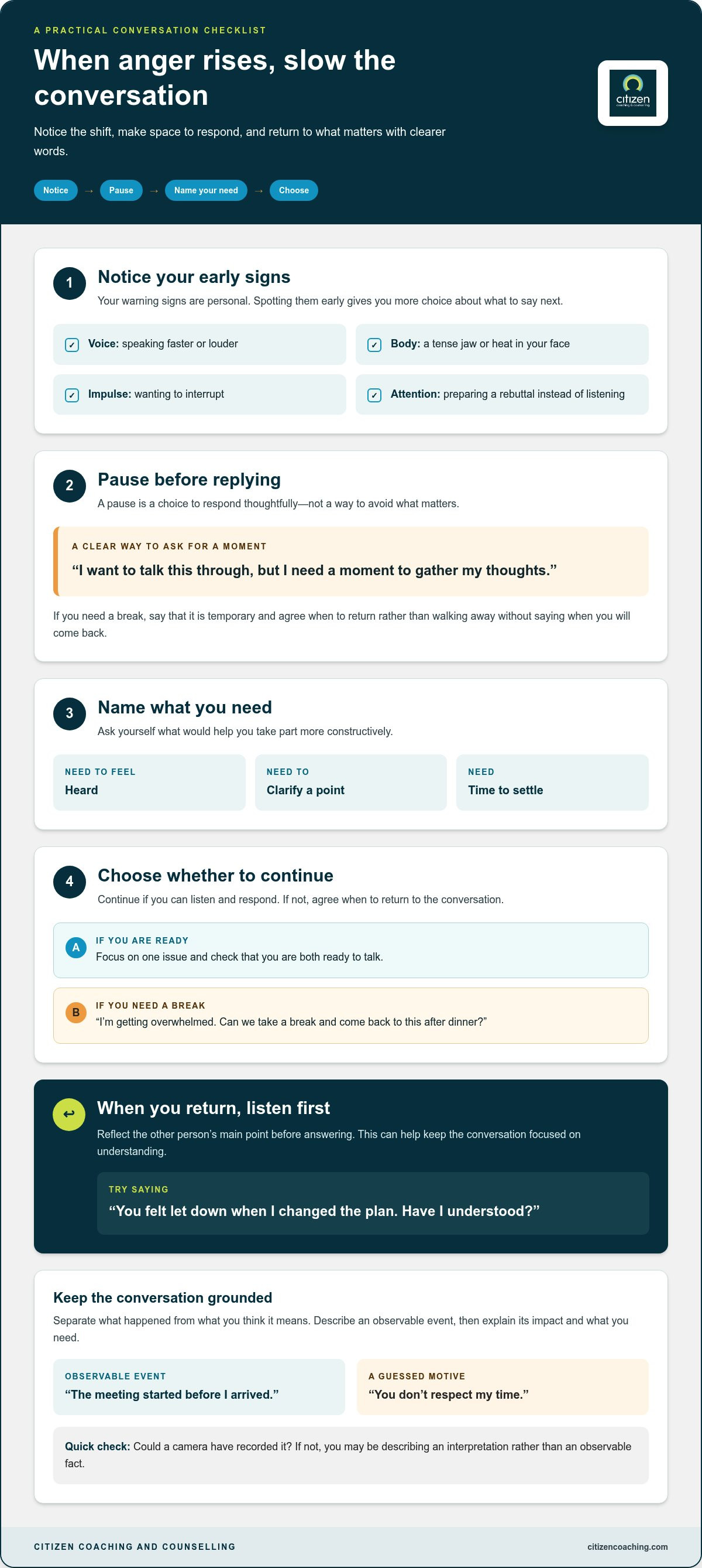 How to communicate without getting angry