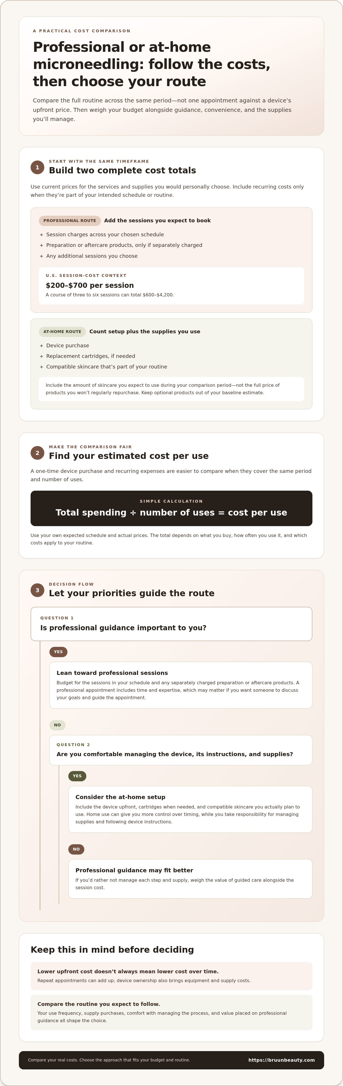 Cost of professional microneedling vs at home