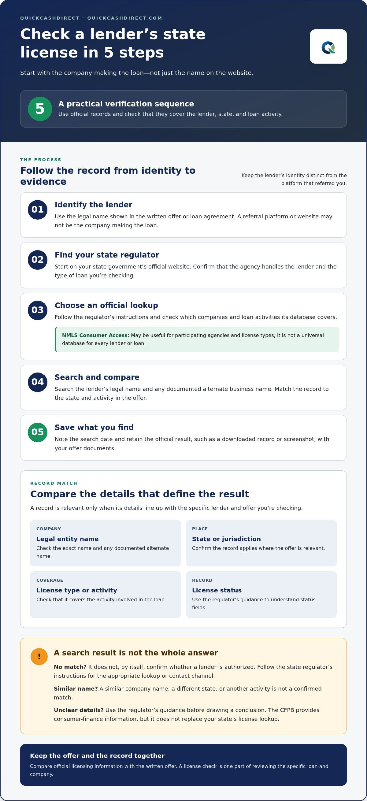 How to check if a loan company is licensed in your state
