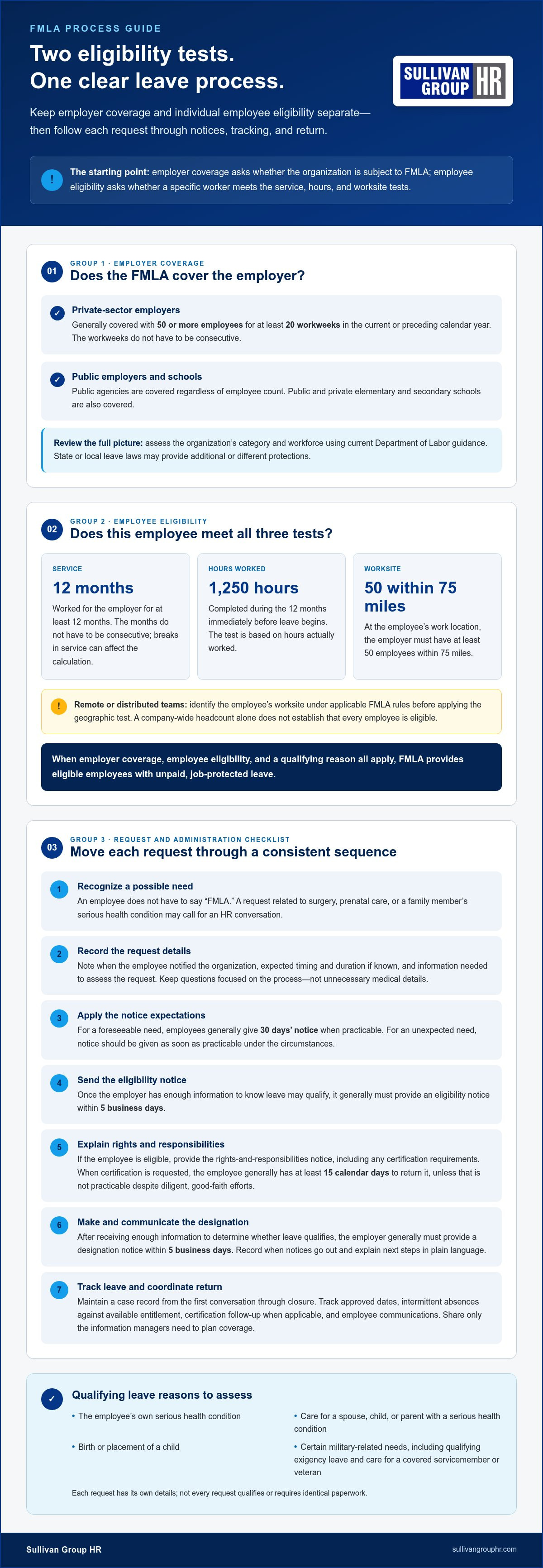 FMLA compliance consulting